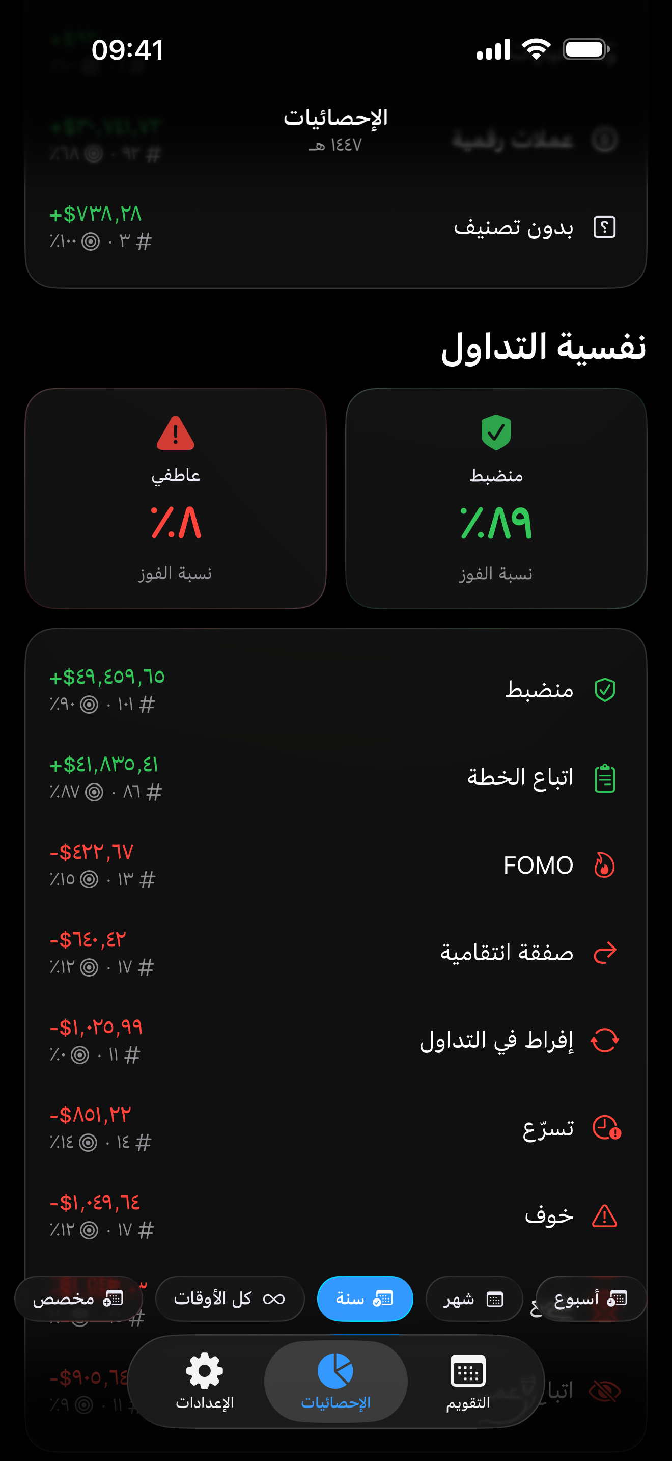 تتبع الحالة النفسية داخل Proloca