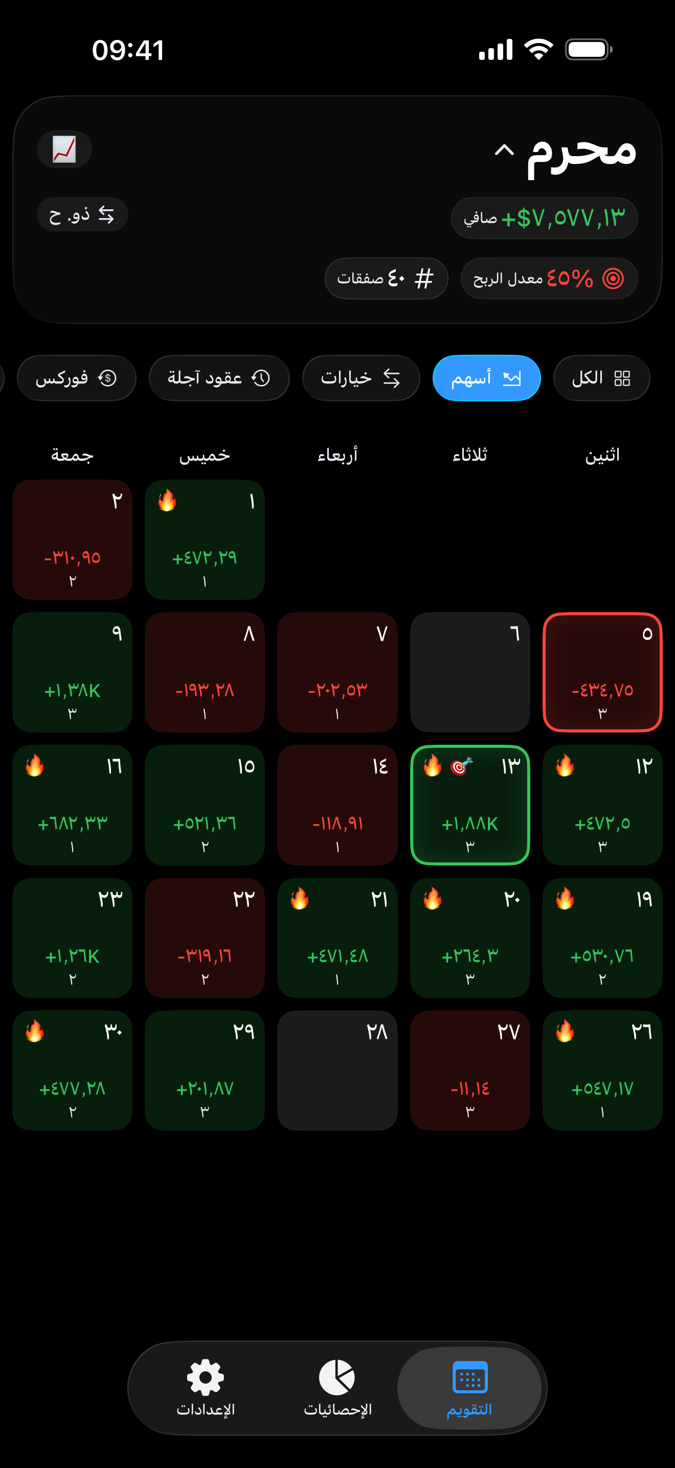 تصفية الأداء داخل Proloca