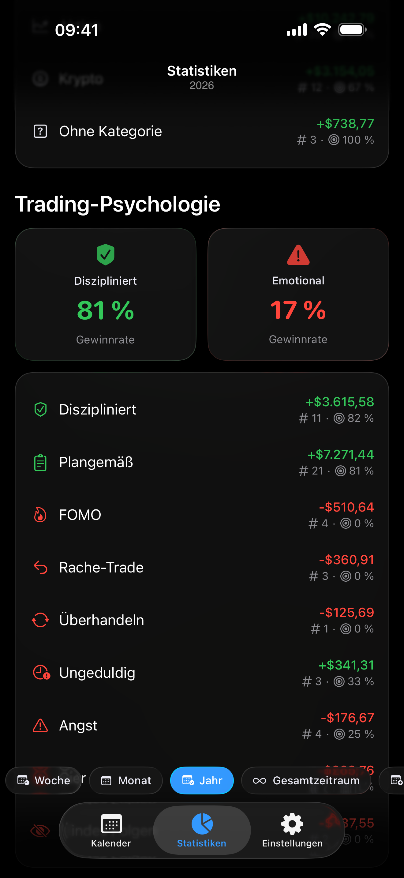 Psychologie-Tracking in Proloca