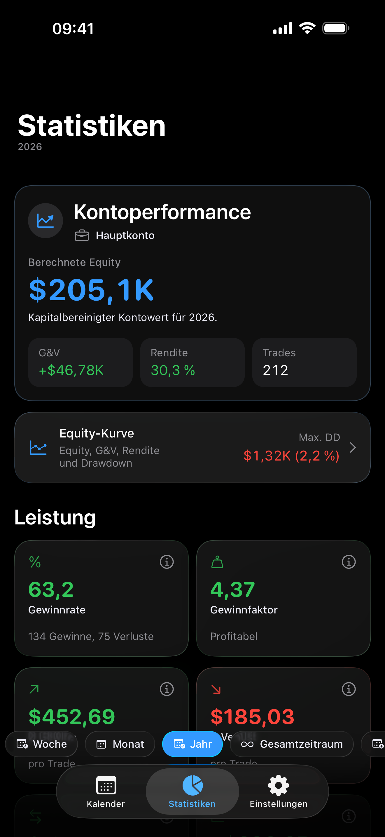 Trading analytics inside Proloca