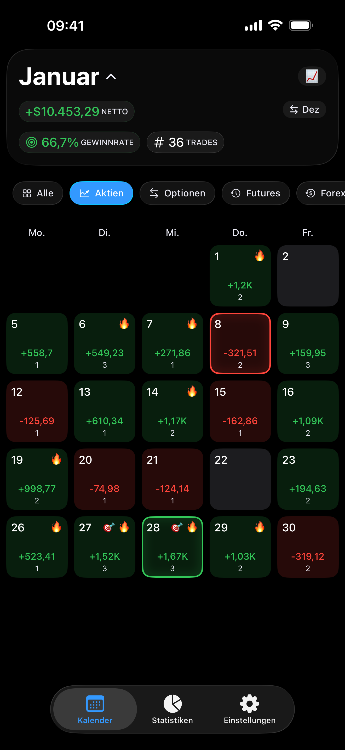 Performance-Filter in Proloca