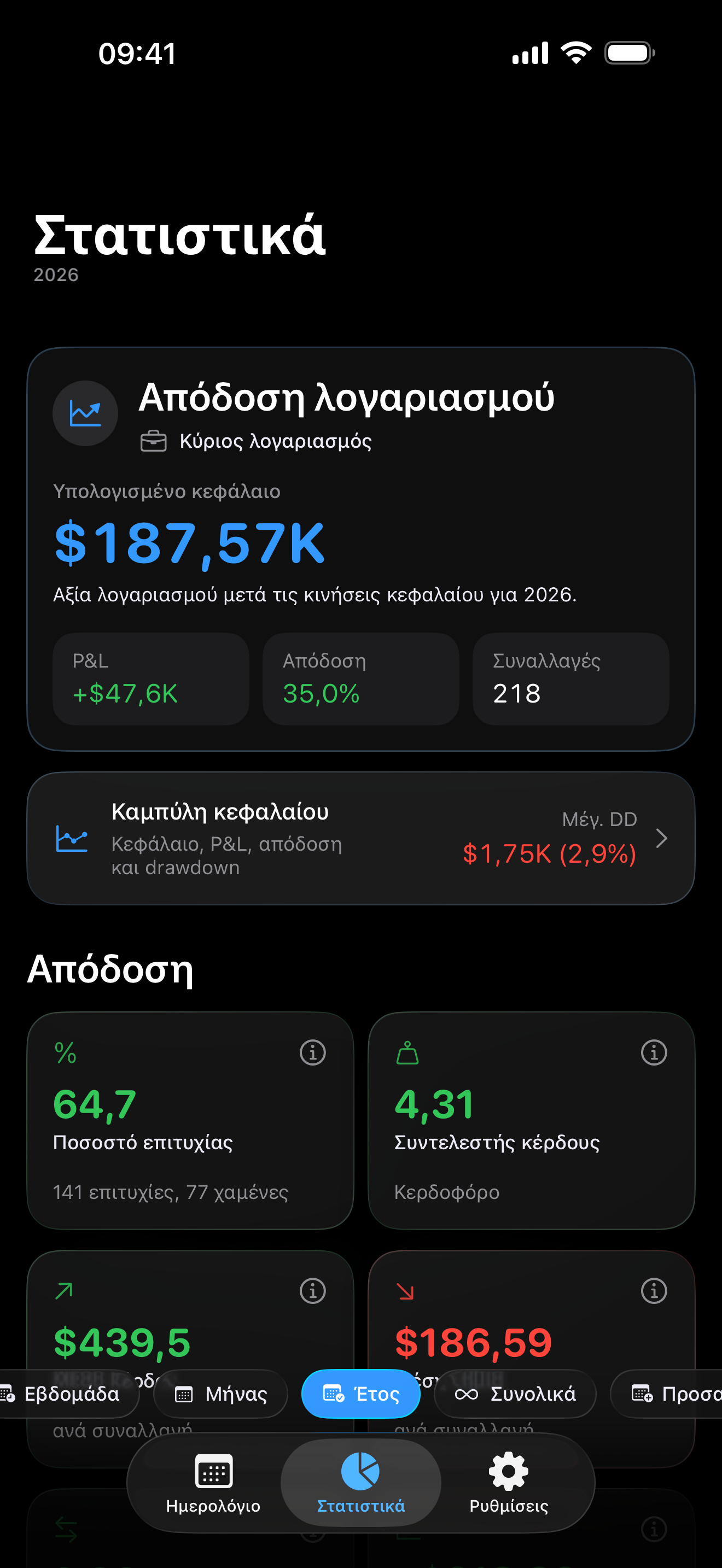 Trading analytics inside Proloca