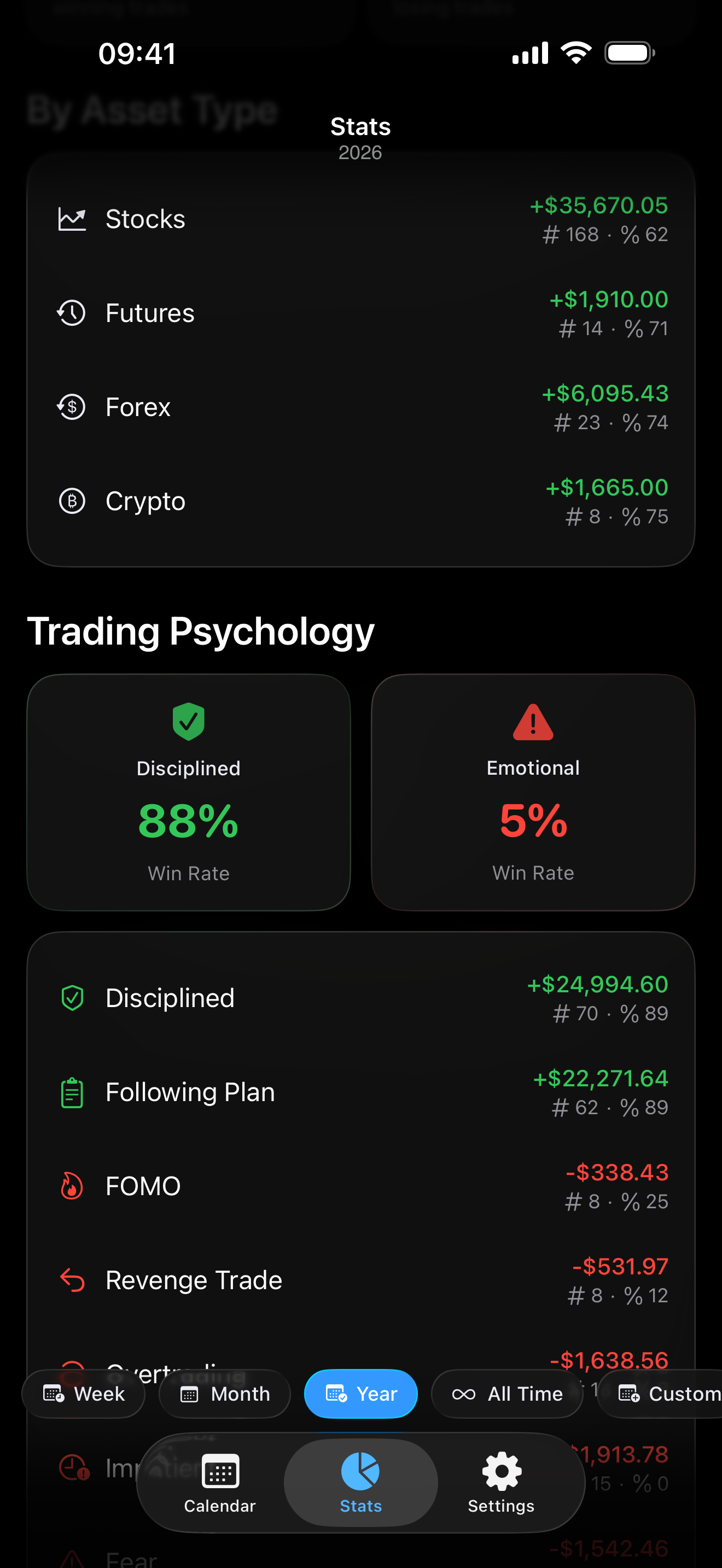 Psychology tracking inside Proloca