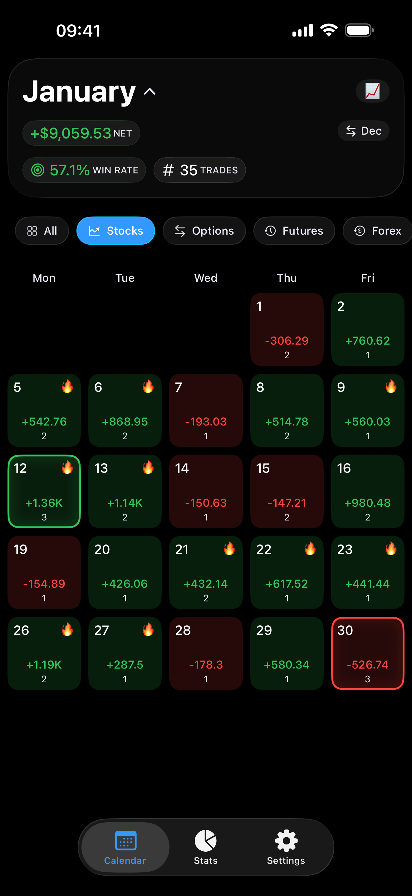 Filtering performance in Proloca