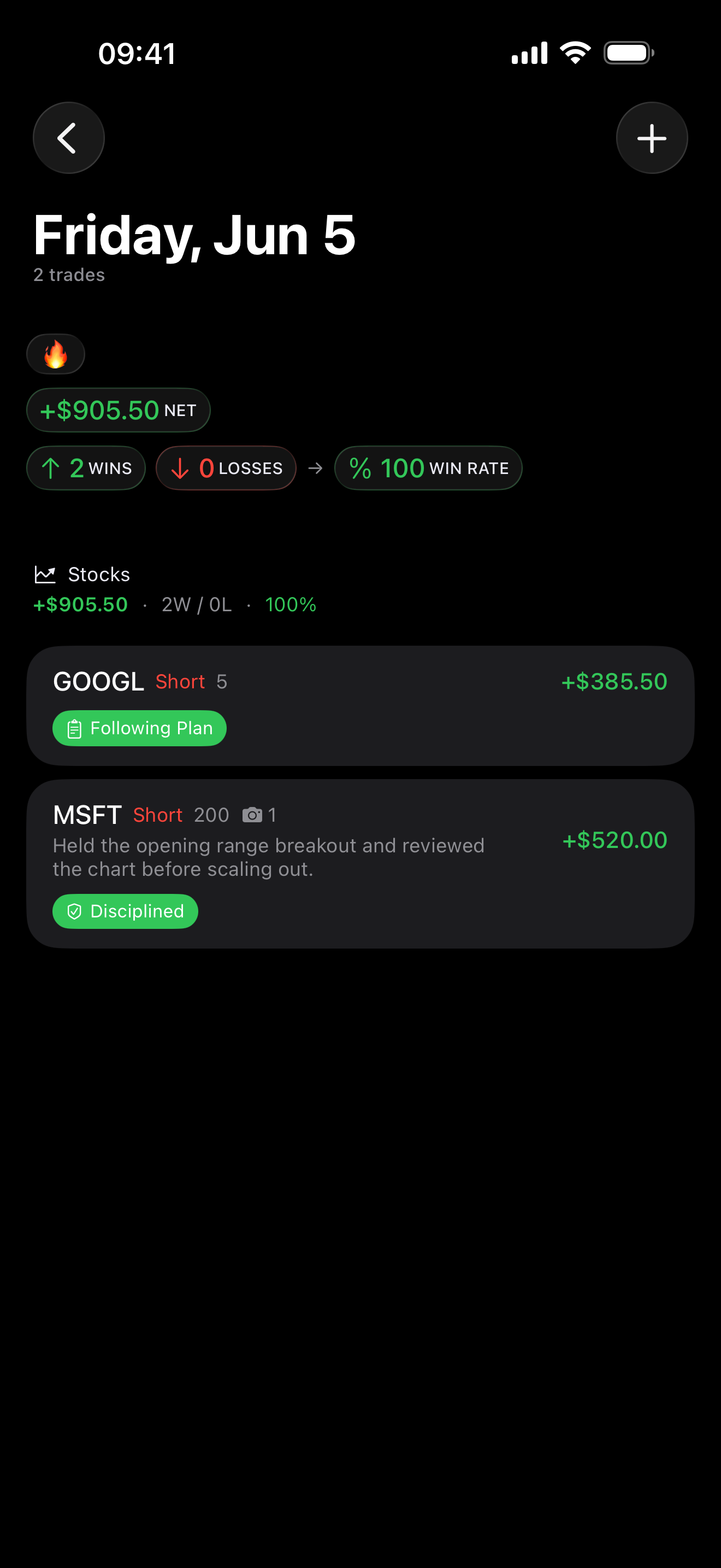 Trade review inside Proloca