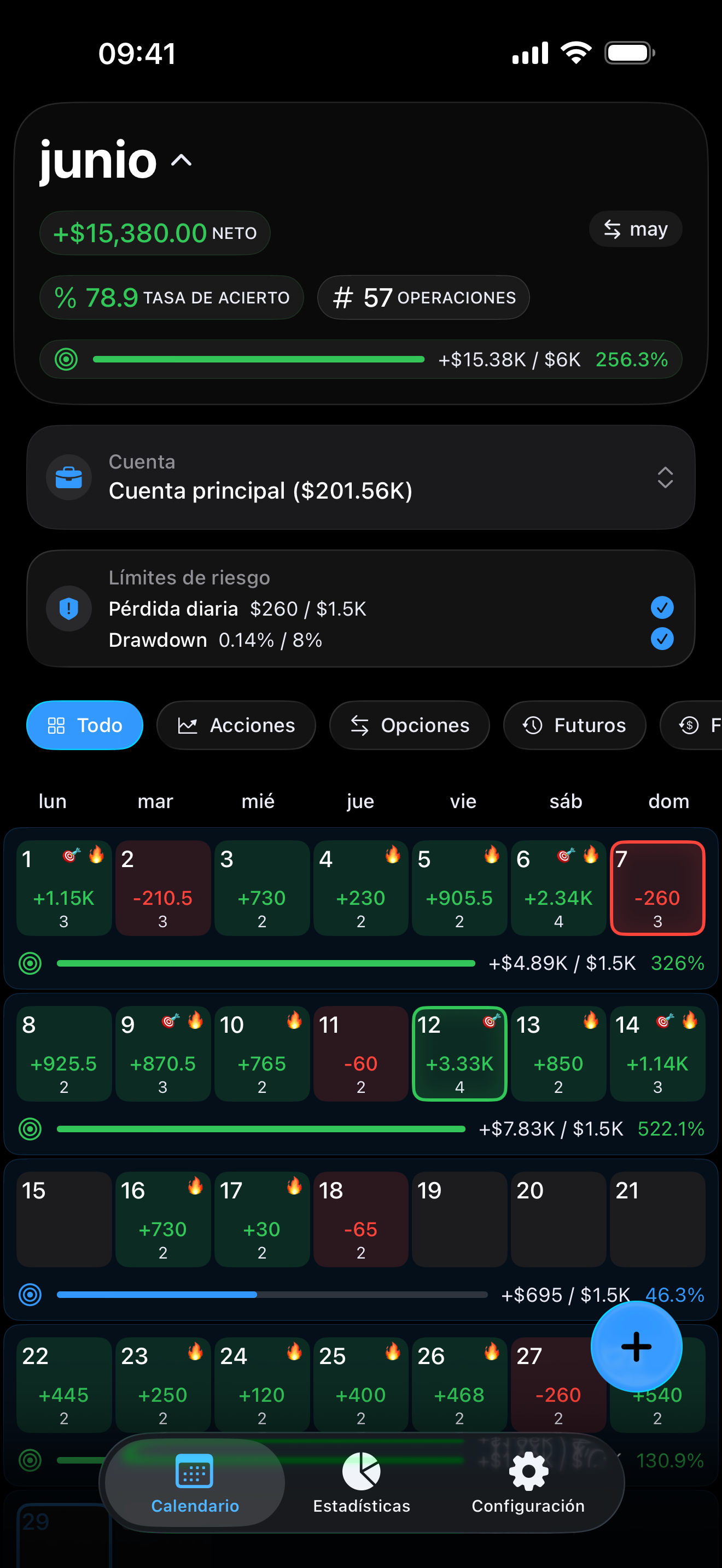 Risk limits and profit goals inside Proloca