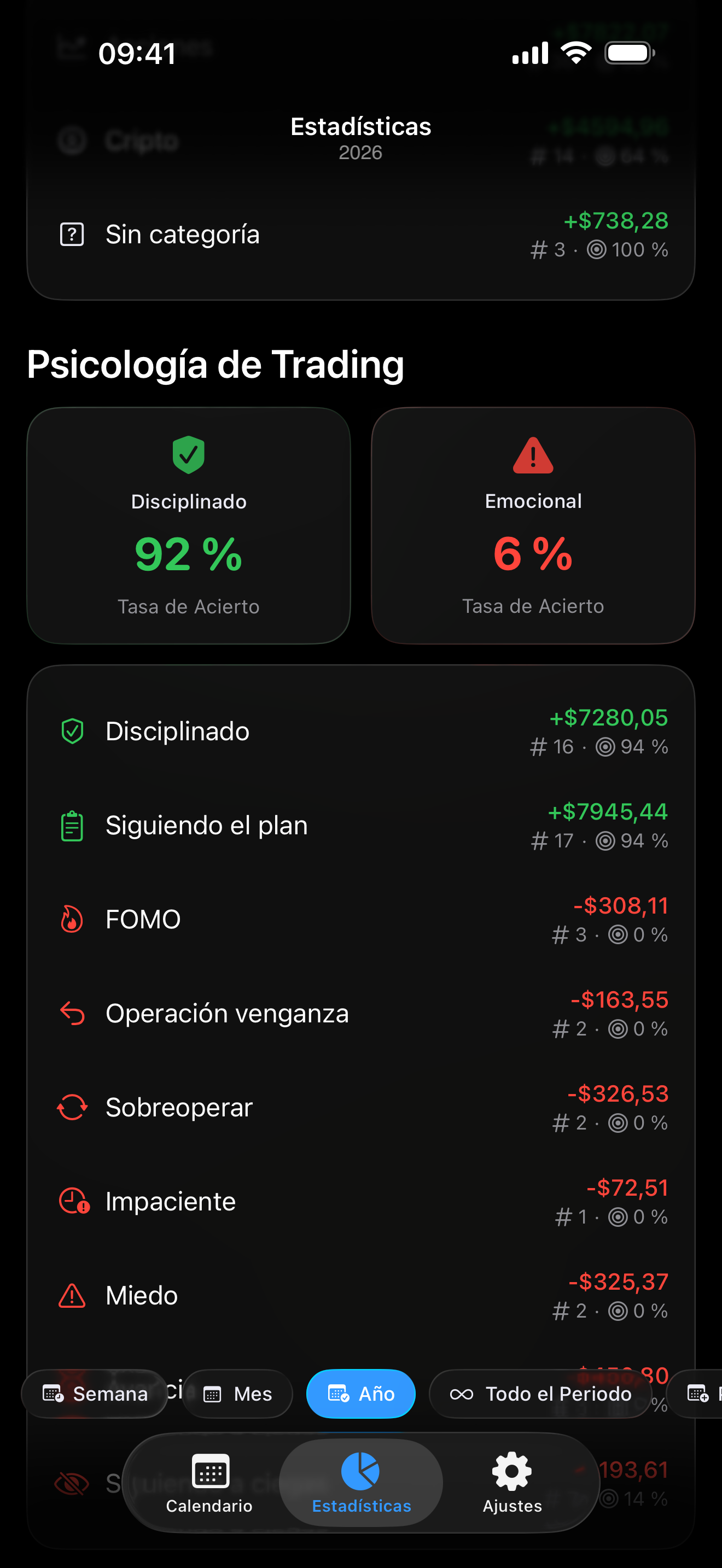 Seguimiento psicológico dentro de Proloca