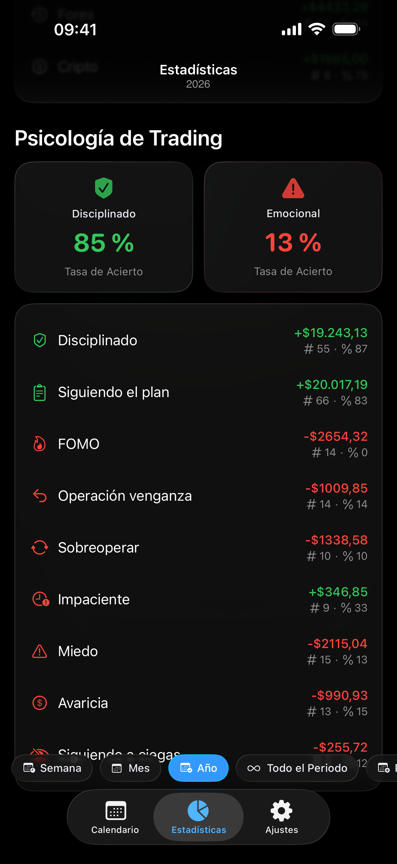 Seguimiento psicológico dentro de Proloca