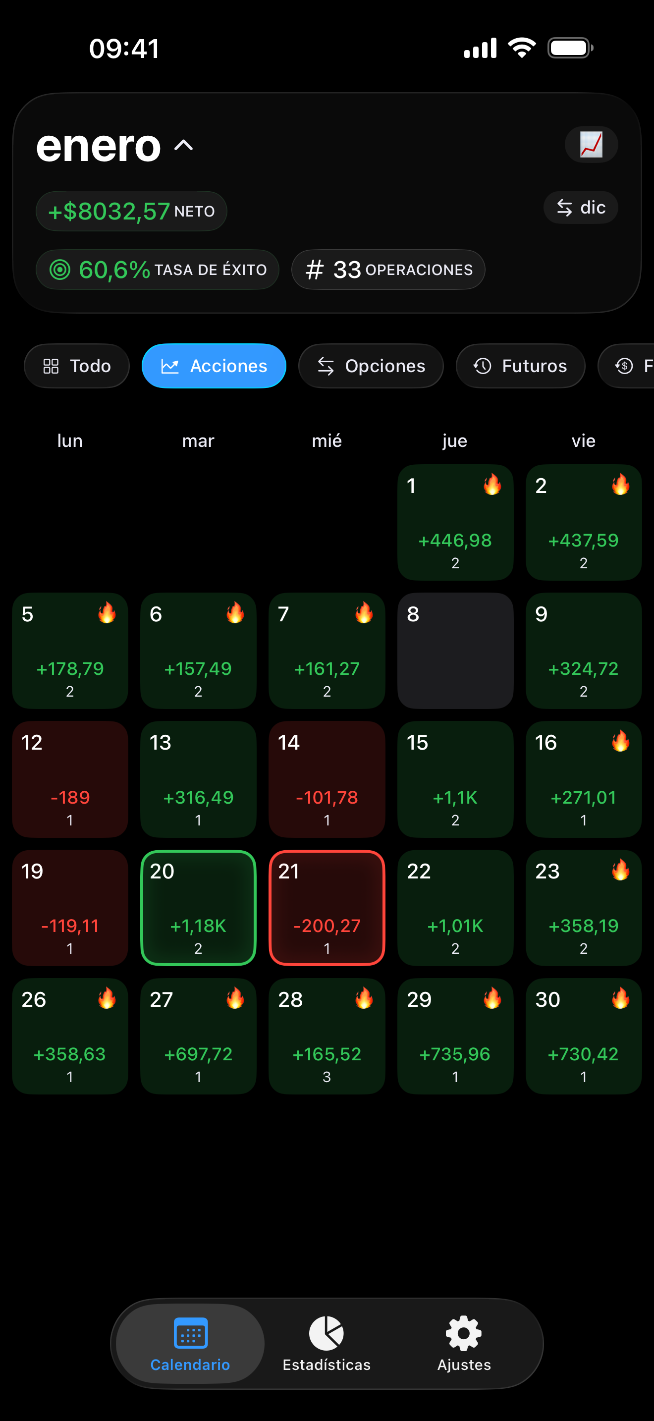 Filtrado de rendimiento en Proloca