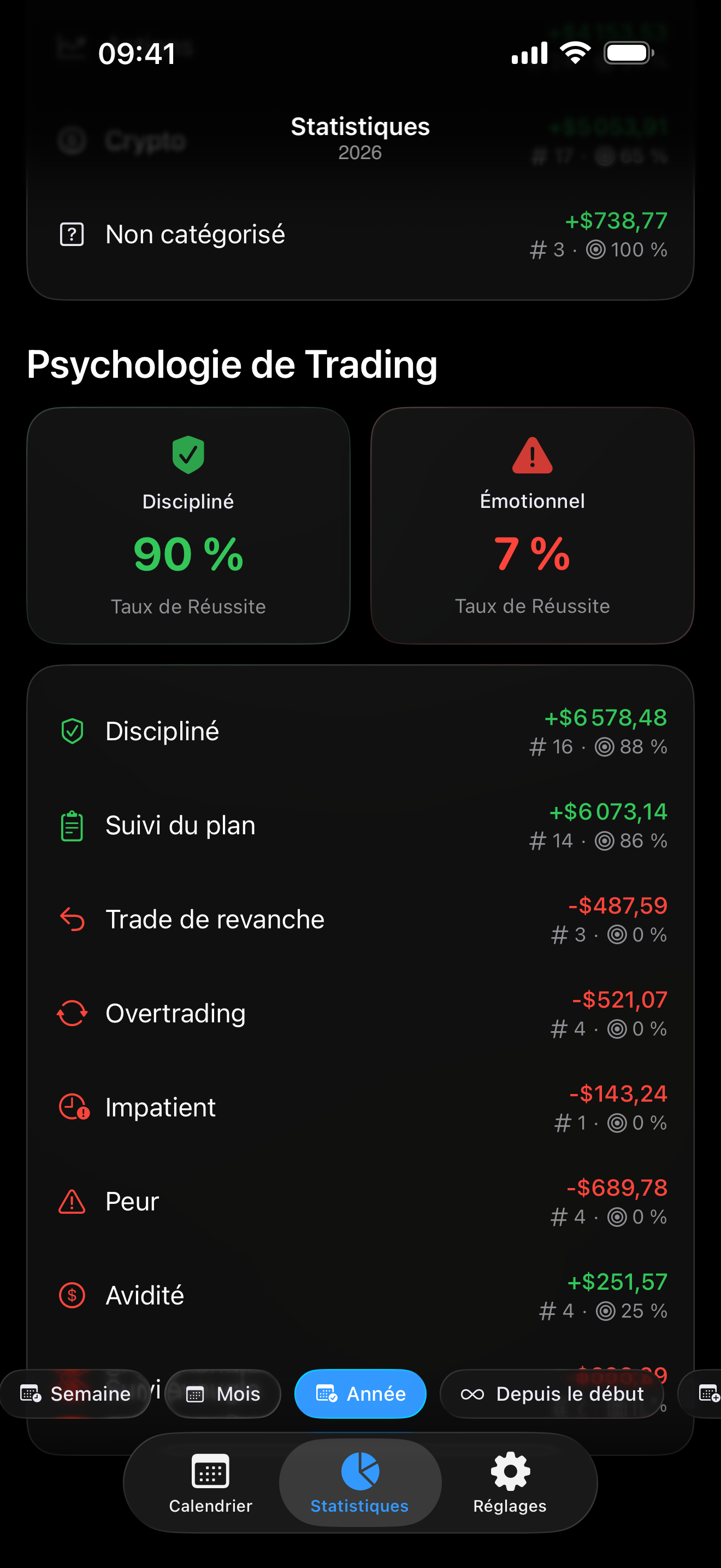 Suivi psychologique dans Proloca