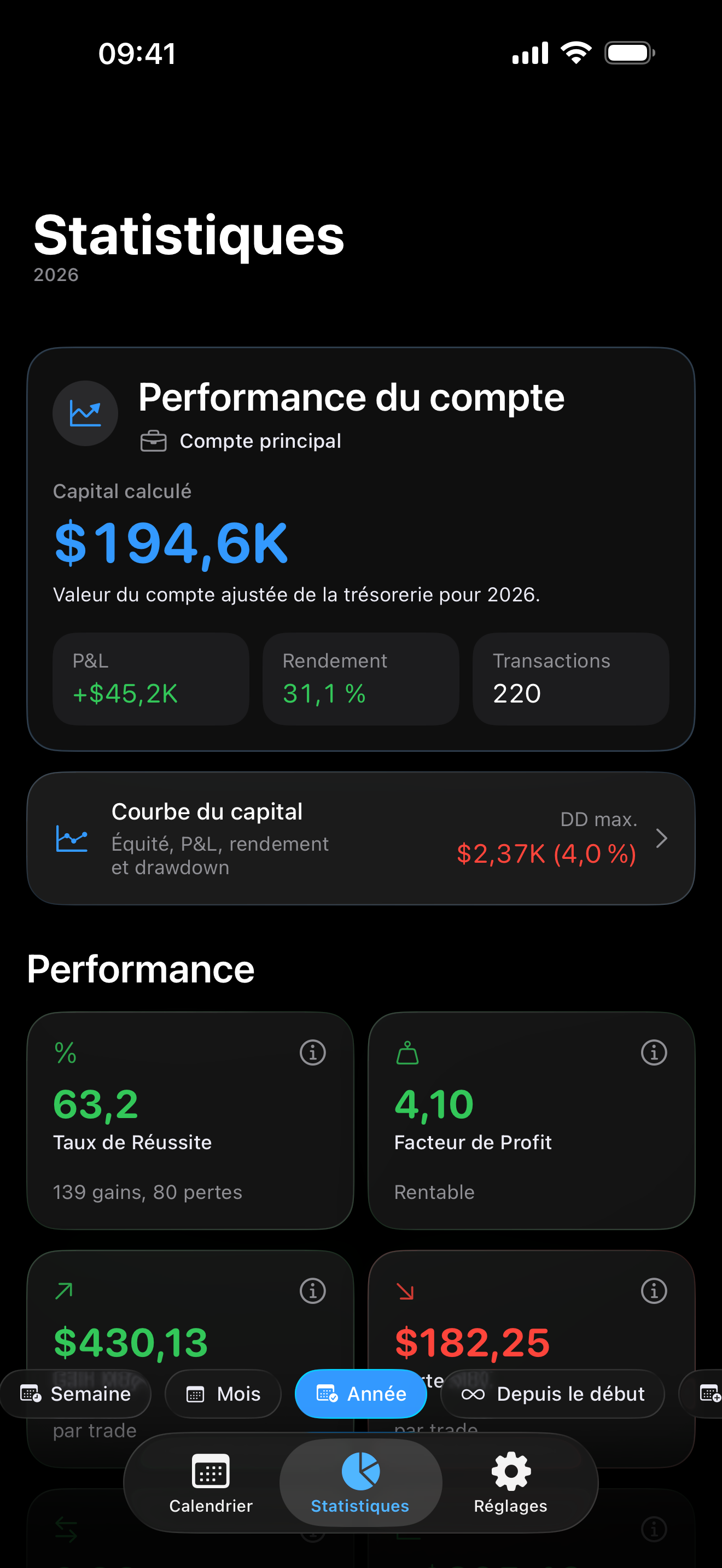 Trading analytics inside Proloca