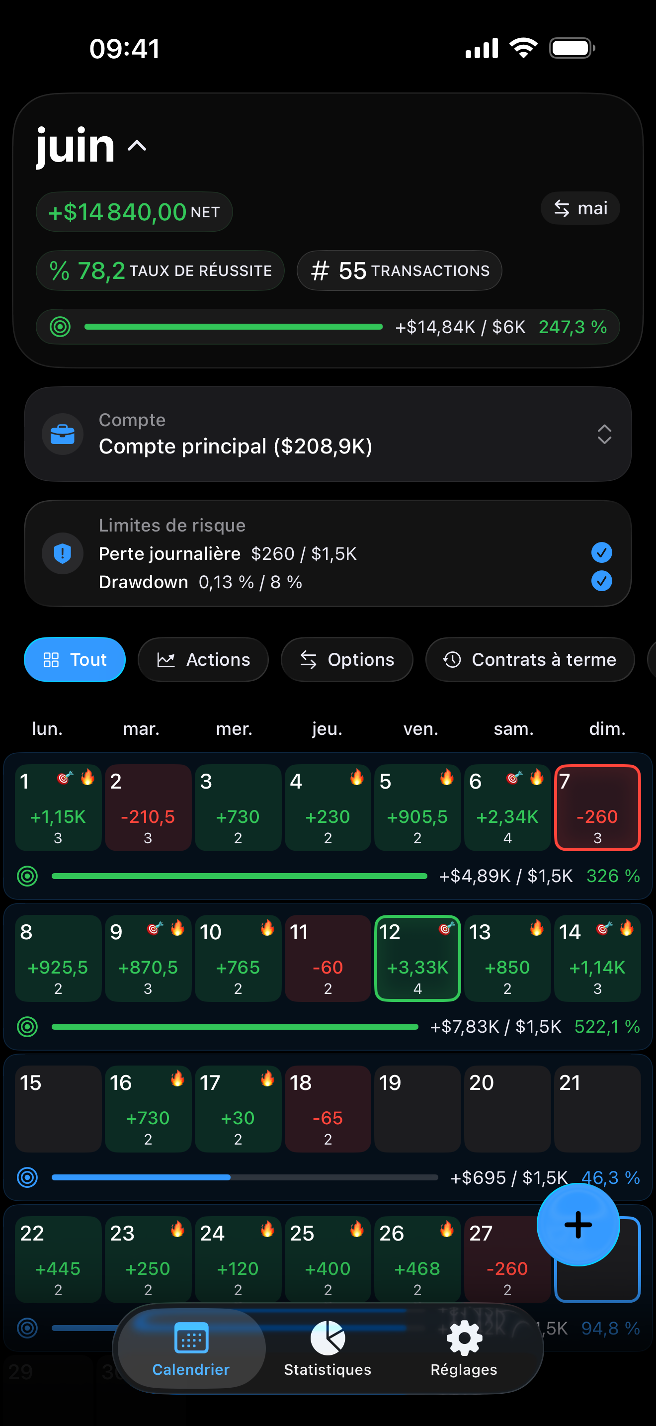 Risk limits and profit goals inside Proloca