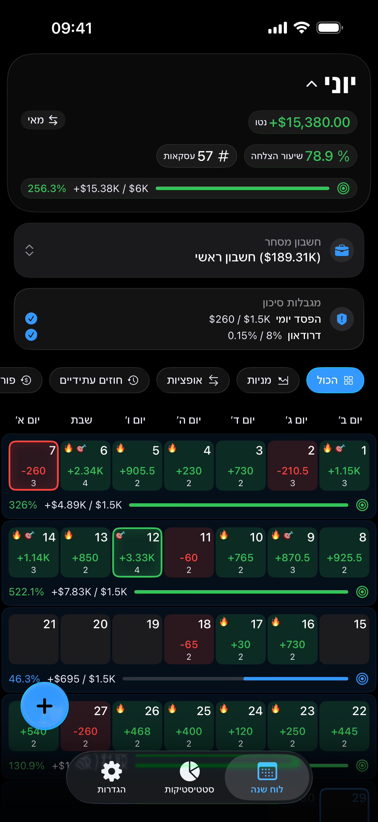 Risk limits and profit goals inside Proloca