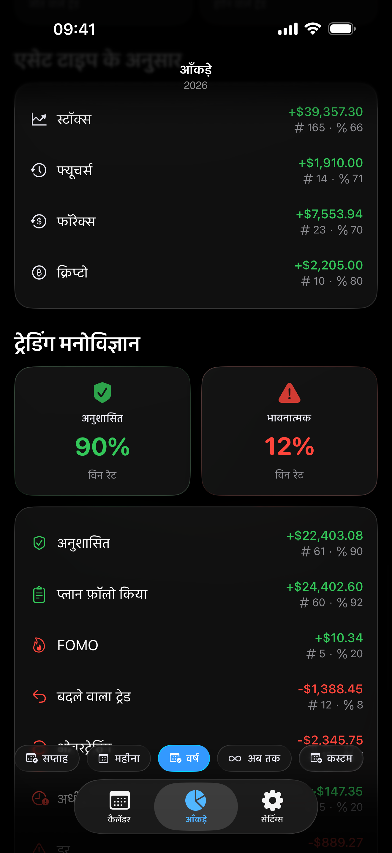 Proloca में मनोविज्ञान ट्रैकिंग