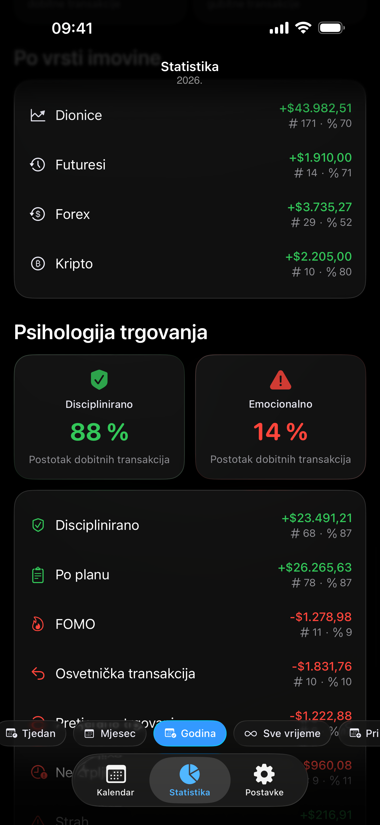 Praćenje psihologije u Proloca