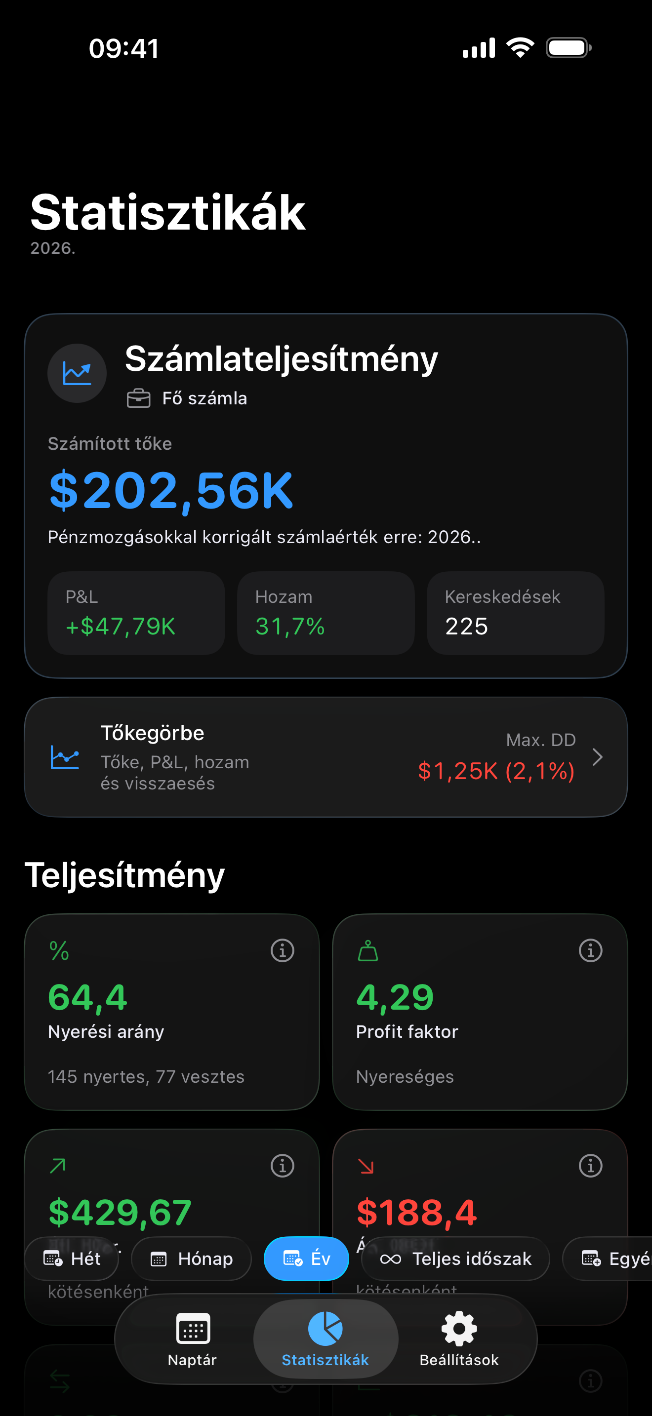 Trading analytics inside Proloca