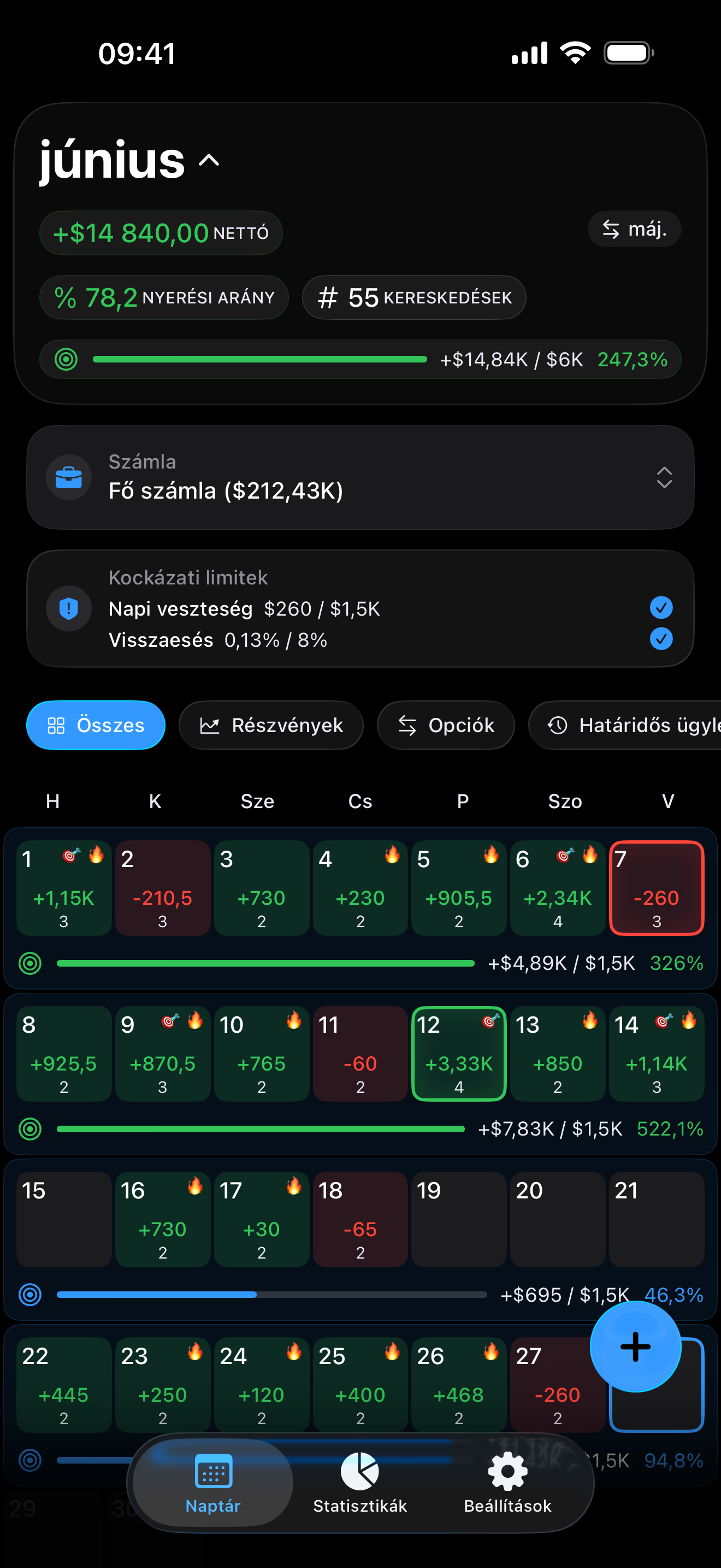 Risk limits and profit goals inside Proloca