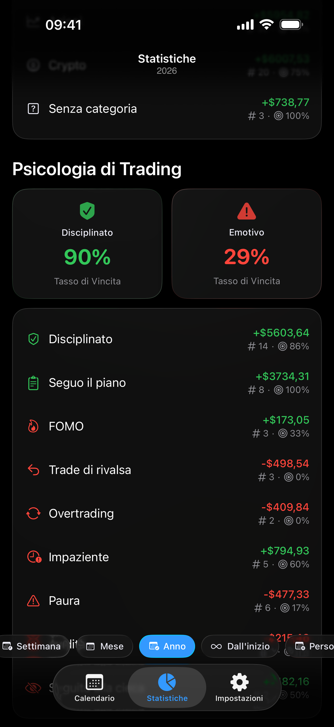 Tracking psicologico dentro Proloca