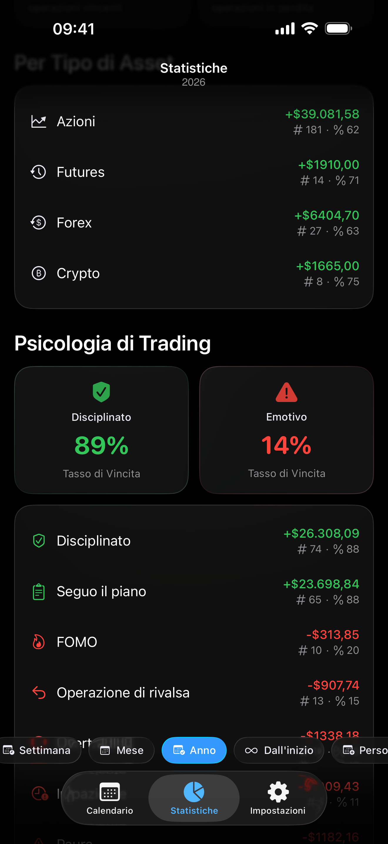 Tracking psicologico dentro Proloca
