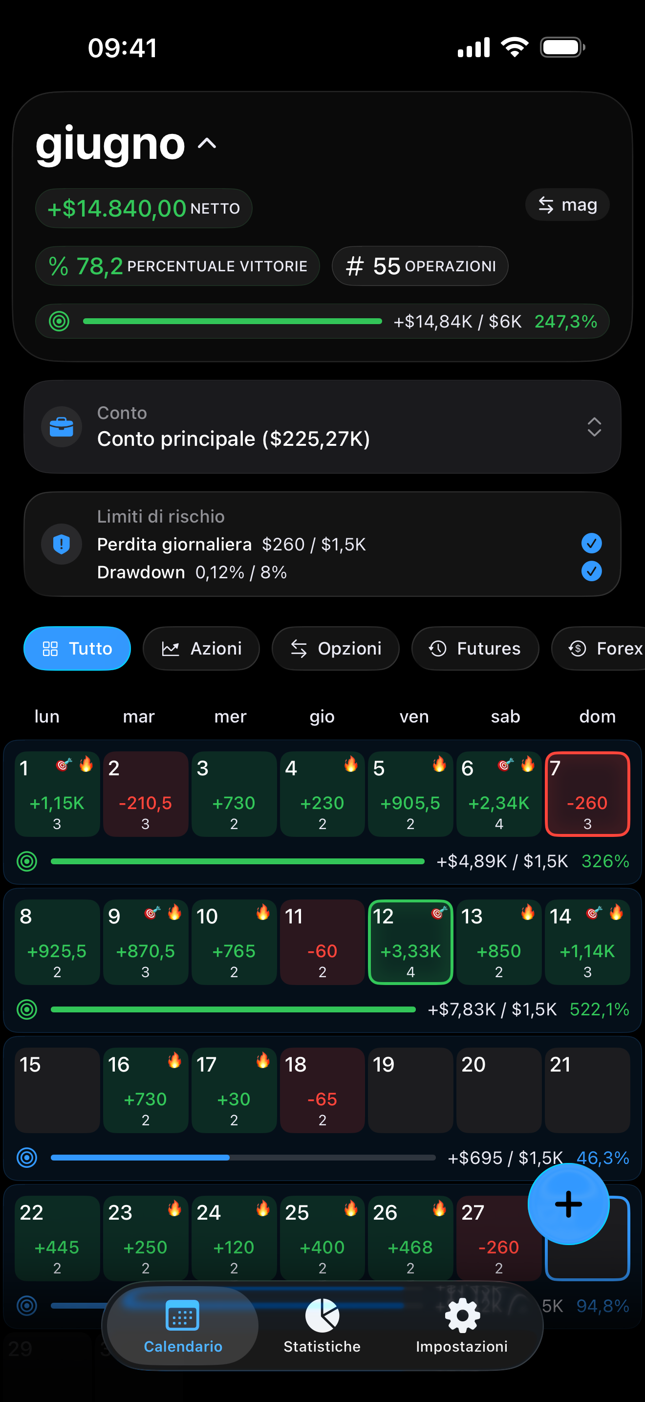 Risk limits and profit goals inside Proloca