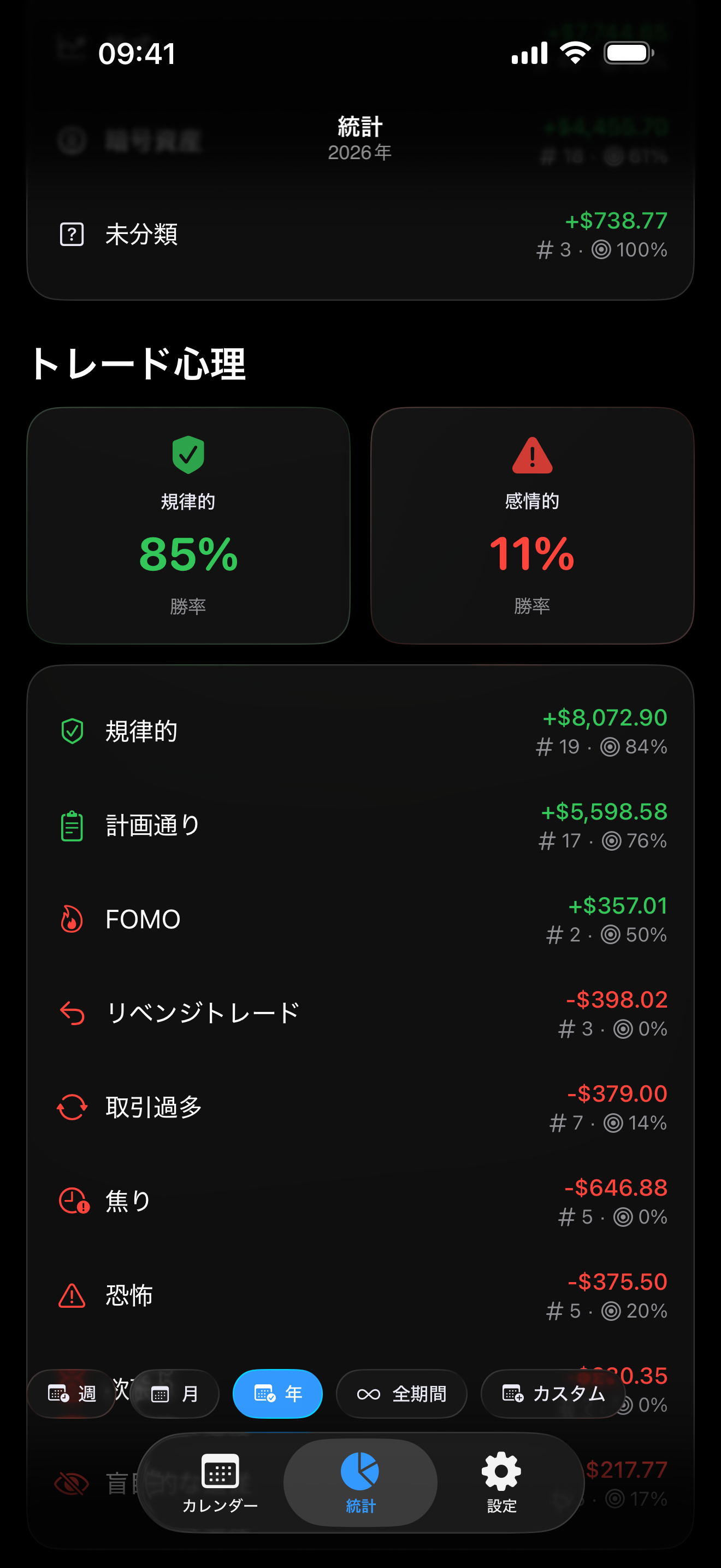 Proloca内の心理トラッキング