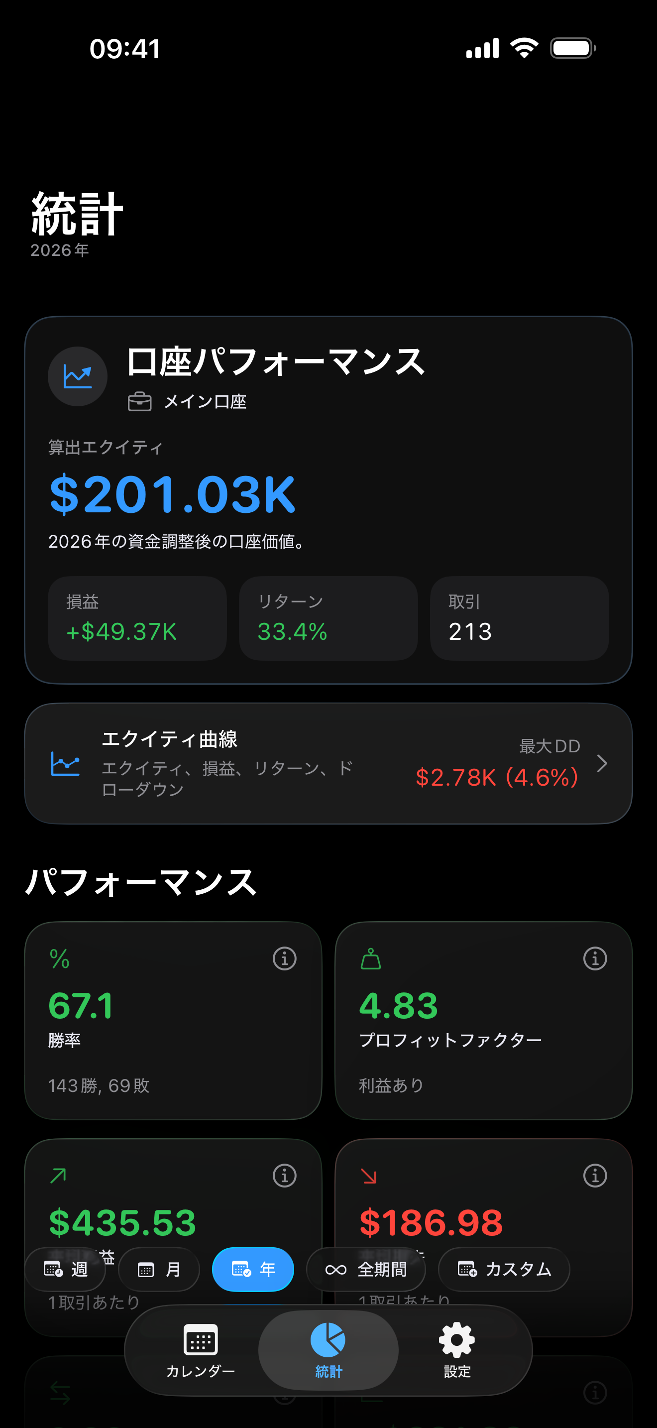 Trading analytics inside Proloca