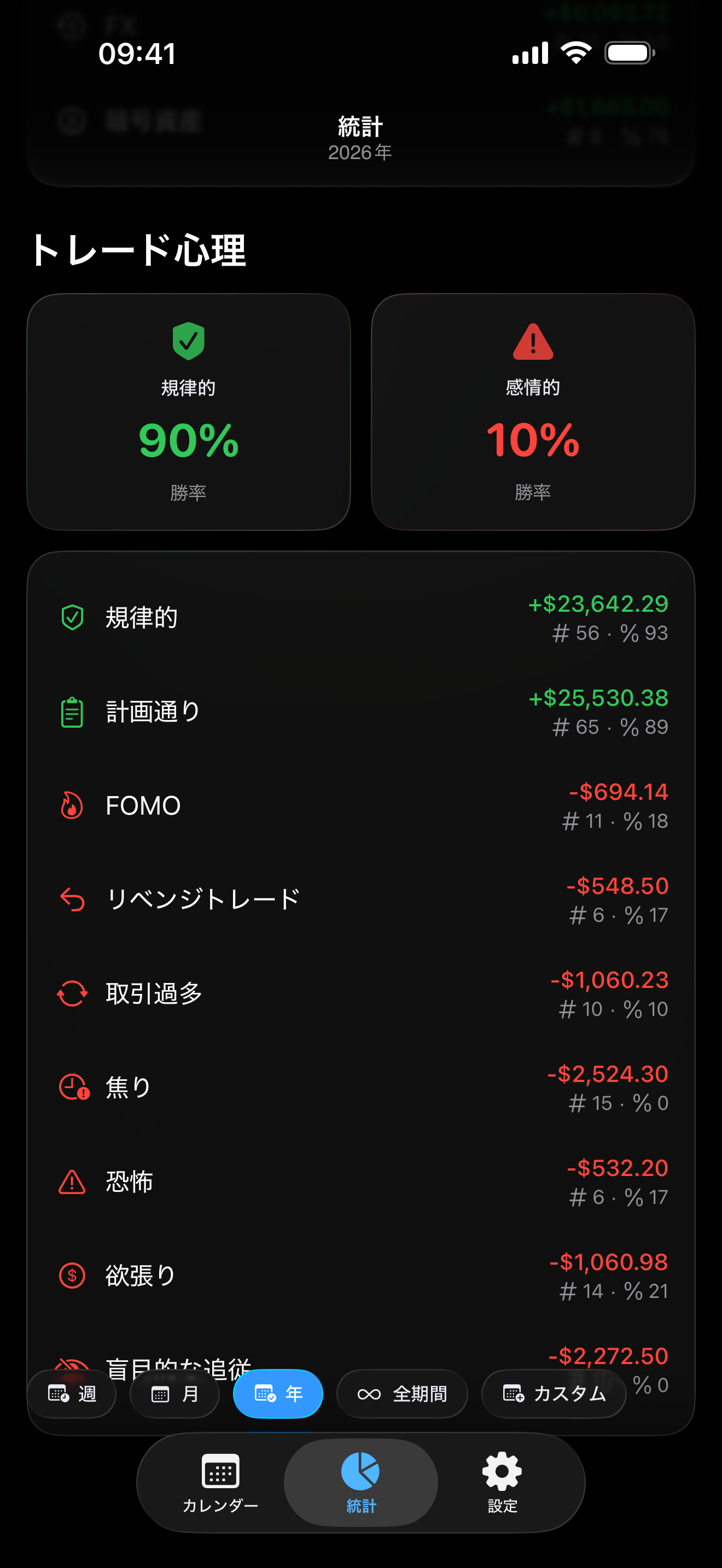 Proloca内の心理トラッキング