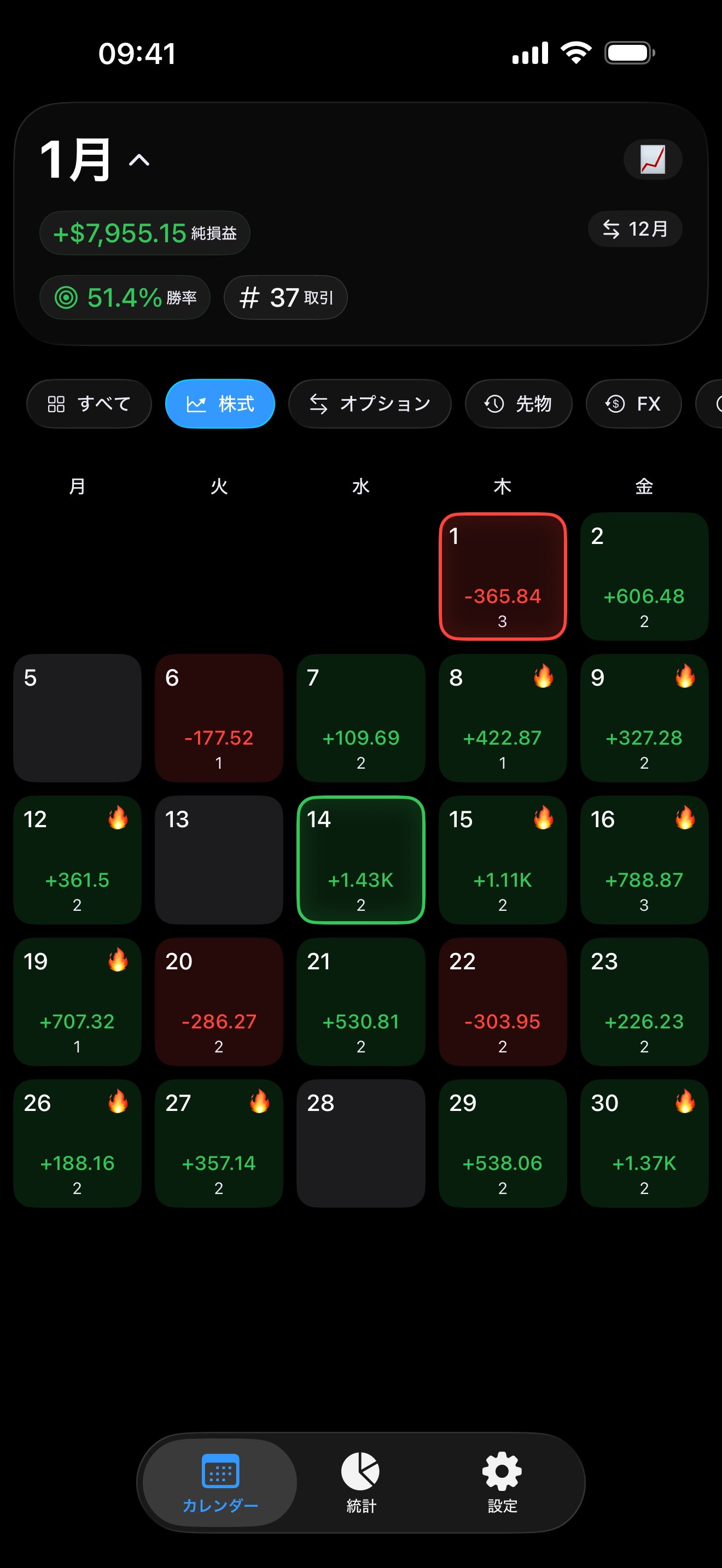 Proloca内の成績フィルター