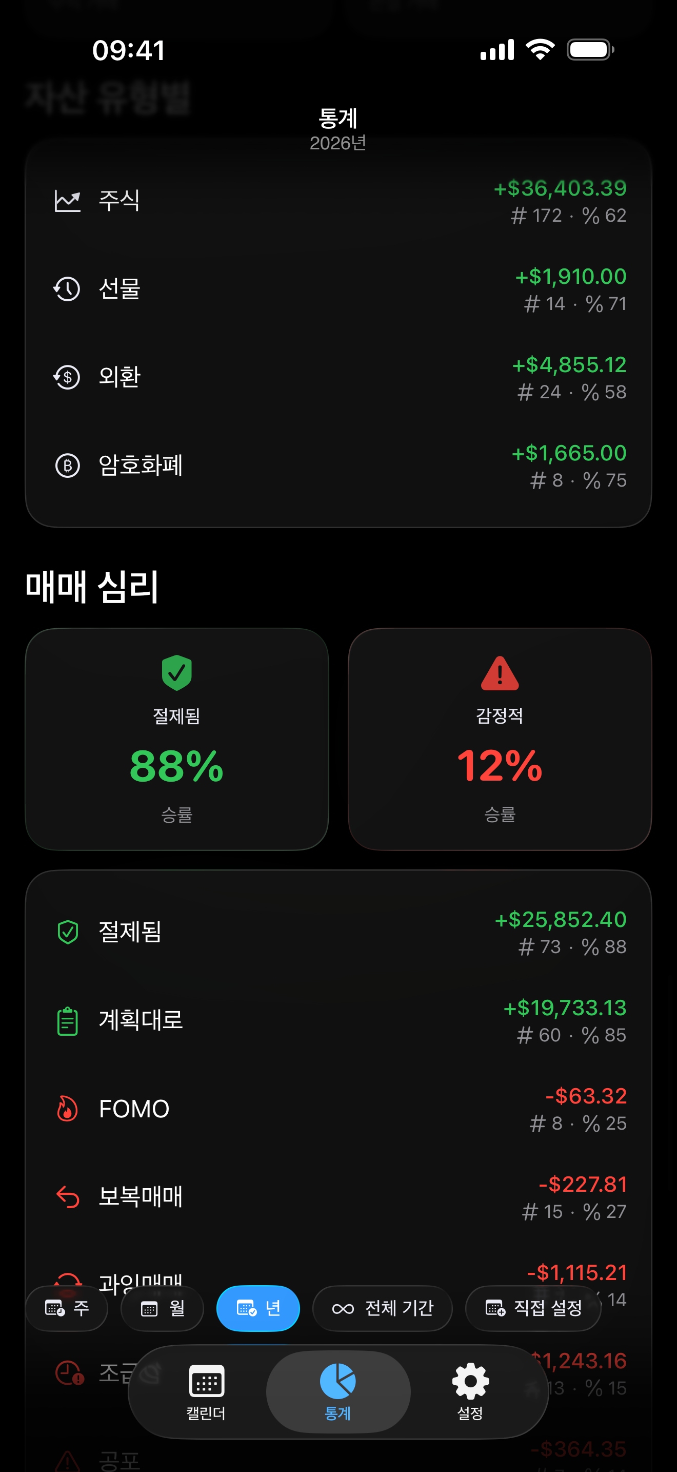 Proloca 내부의 심리 추적