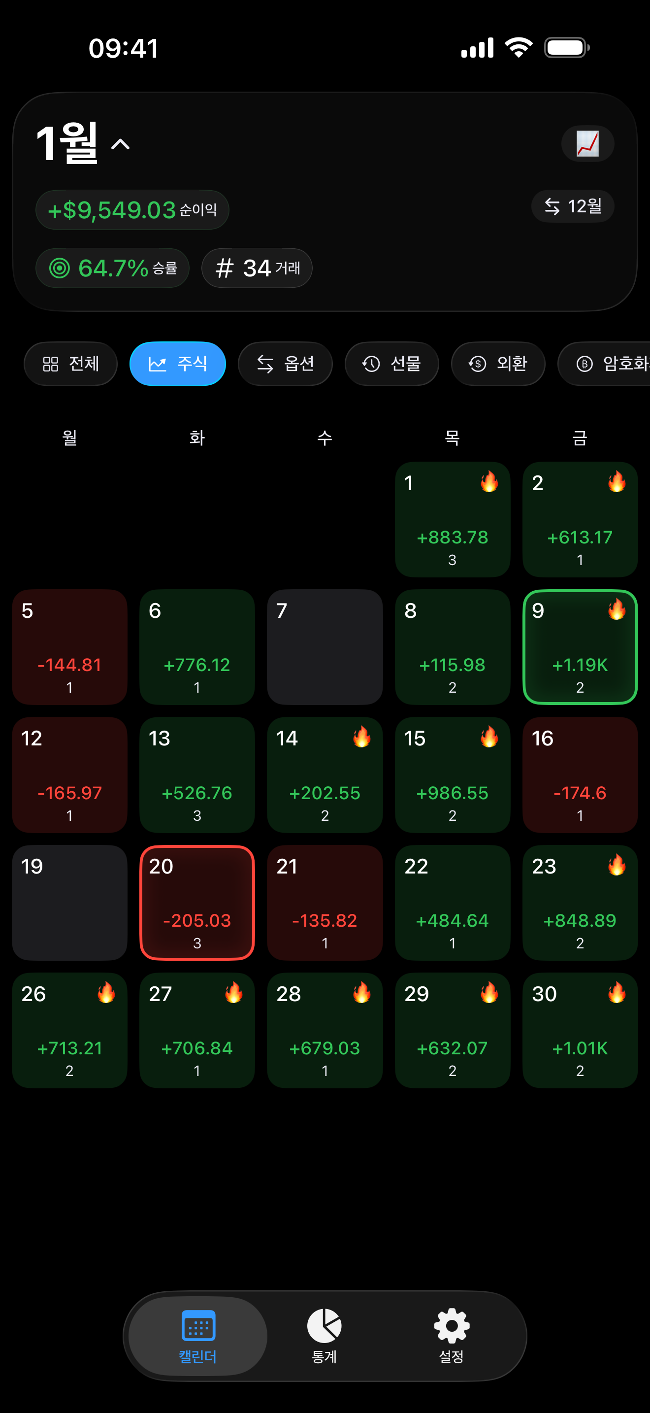 Proloca의 성과 필터링