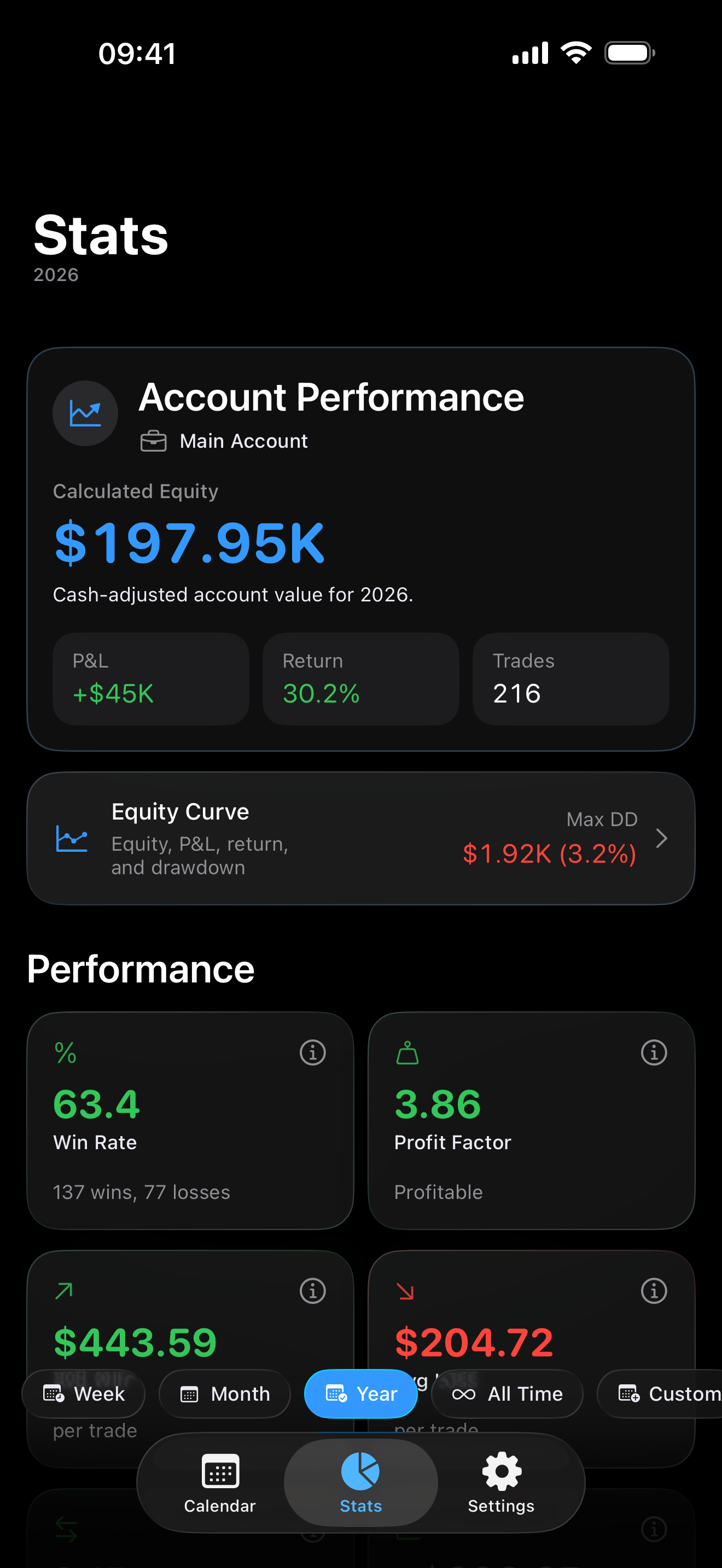 Trading analytics inside Proloca