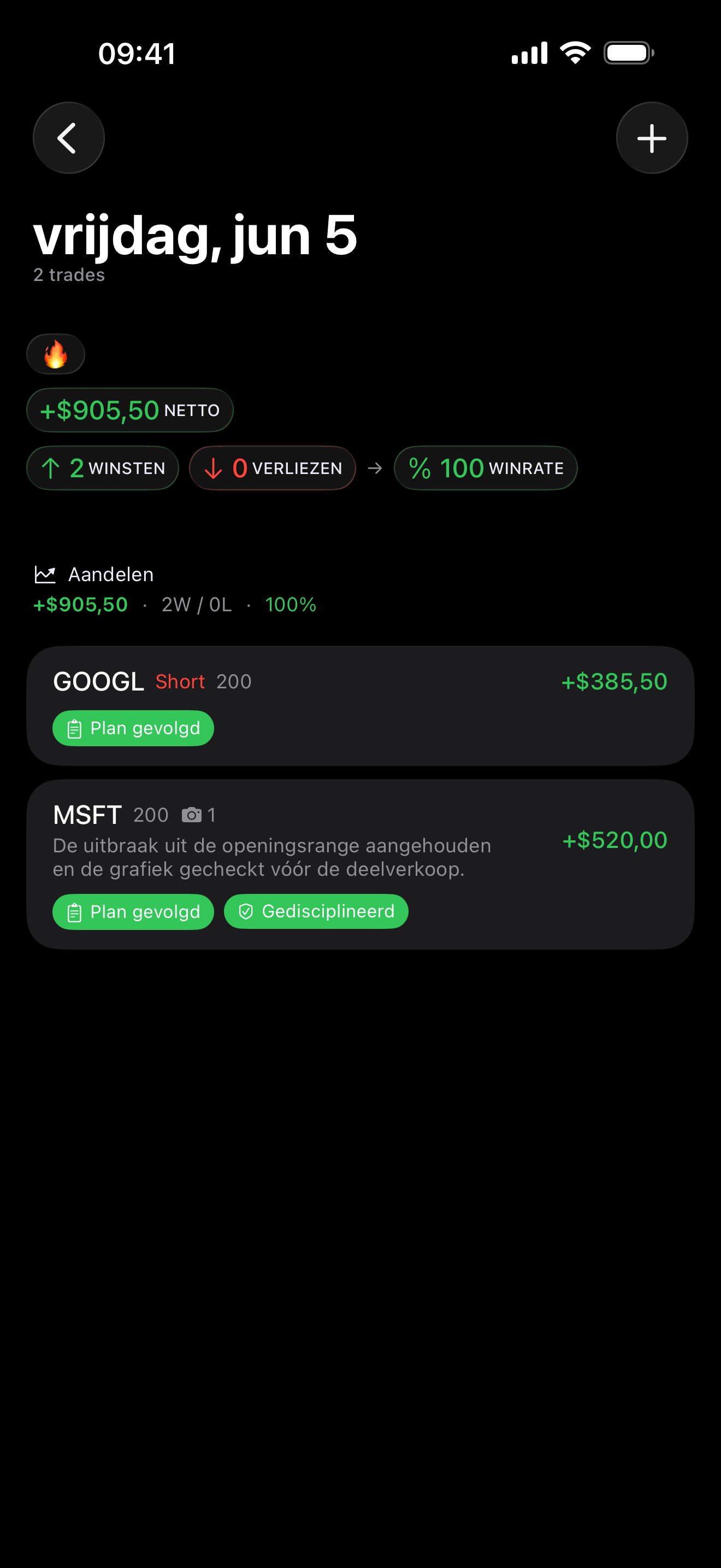Trade review inside Proloca