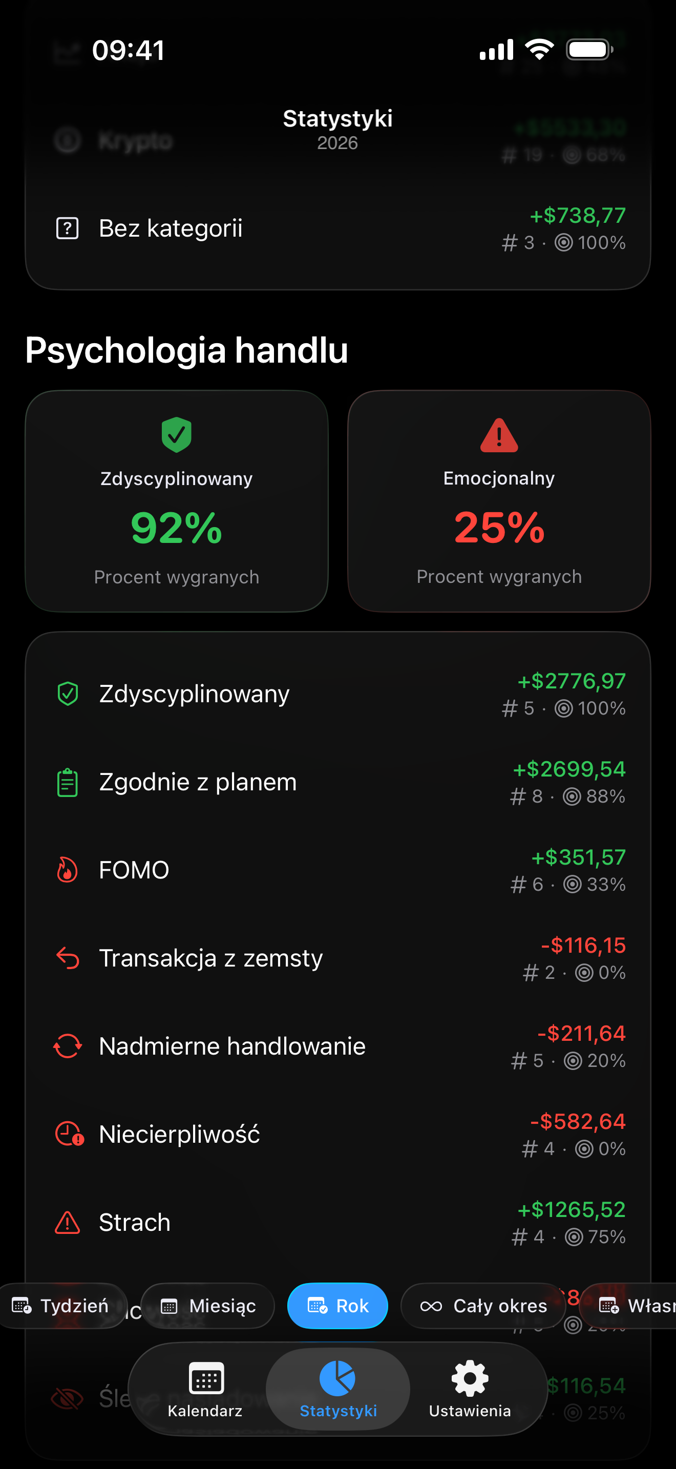 Śledzenie psychologii w Proloca