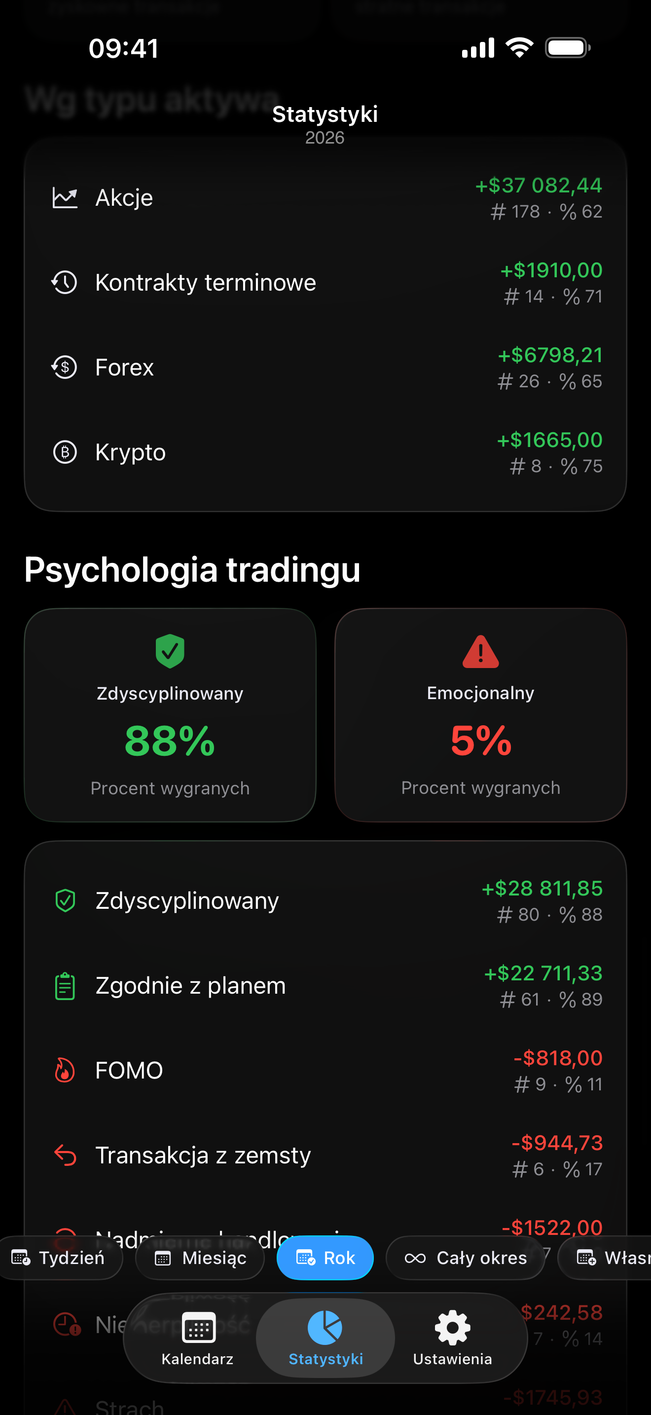 Śledzenie psychologii w Proloca