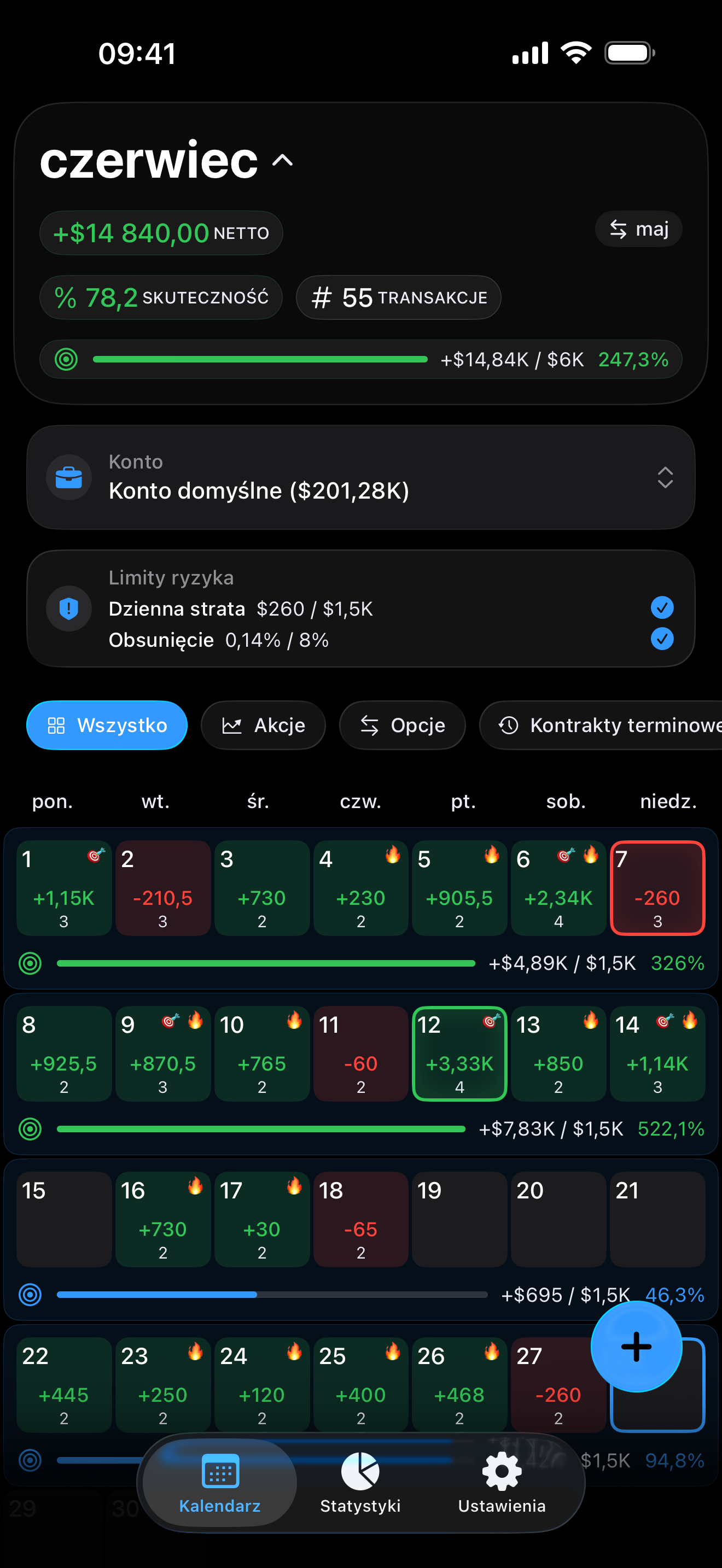 Risk limits and profit goals inside Proloca