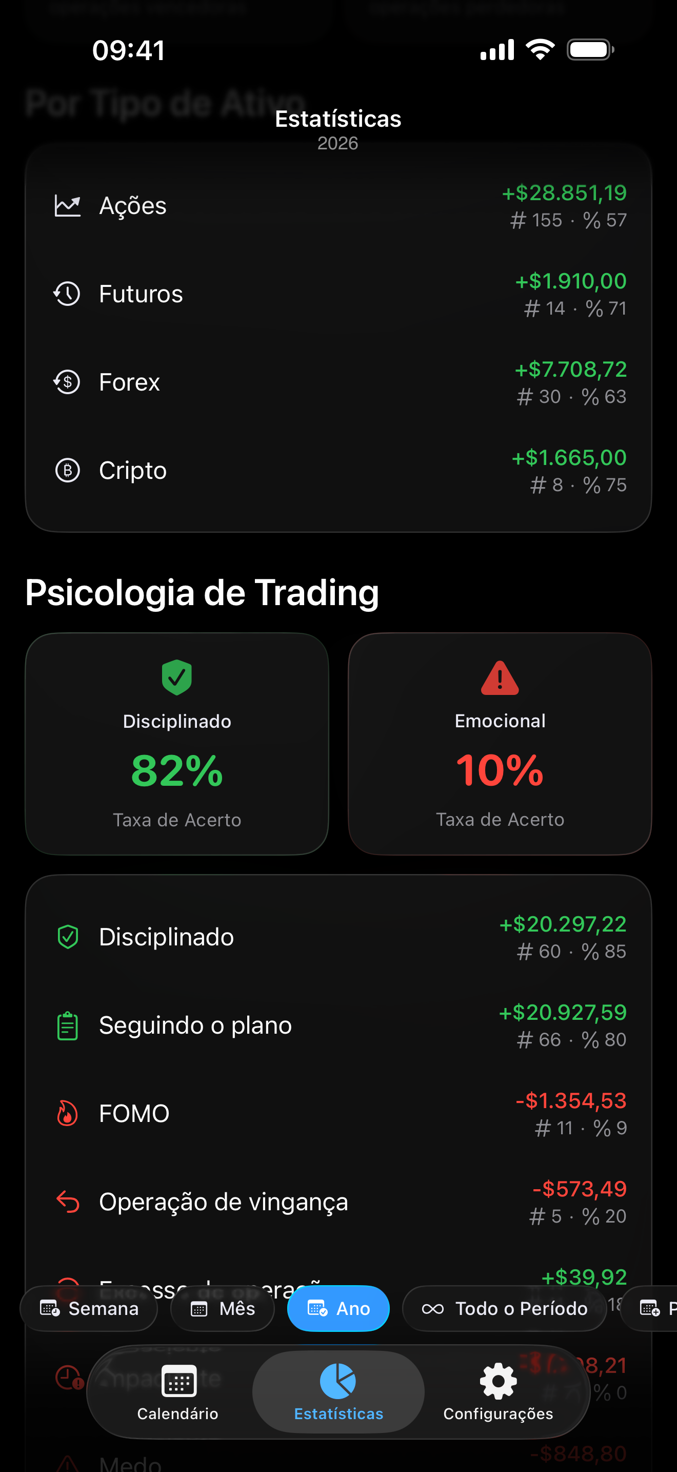 Rastreamento psicológico dentro do Proloca