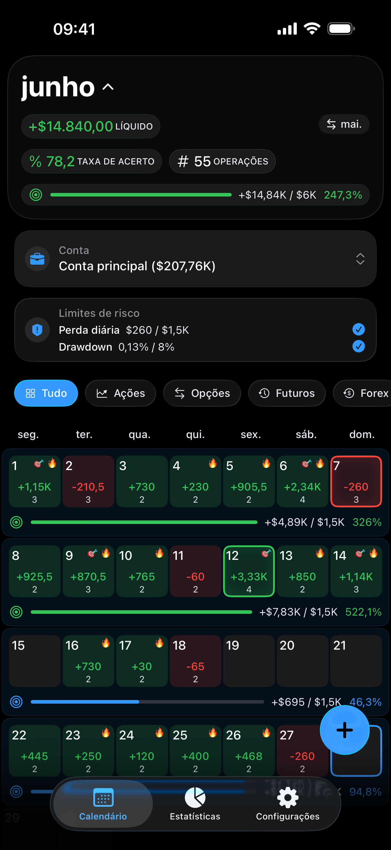 Risk limits and profit goals inside Proloca
