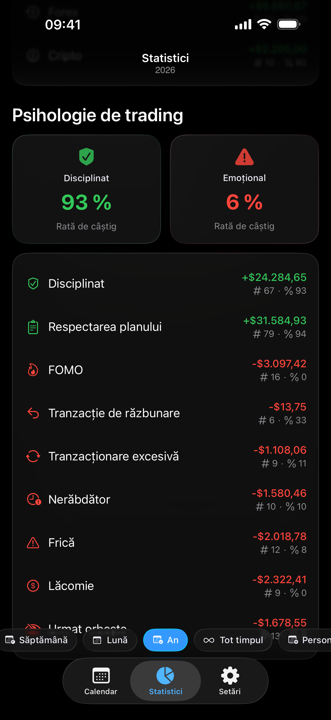 Tracking psihologic în Proloca