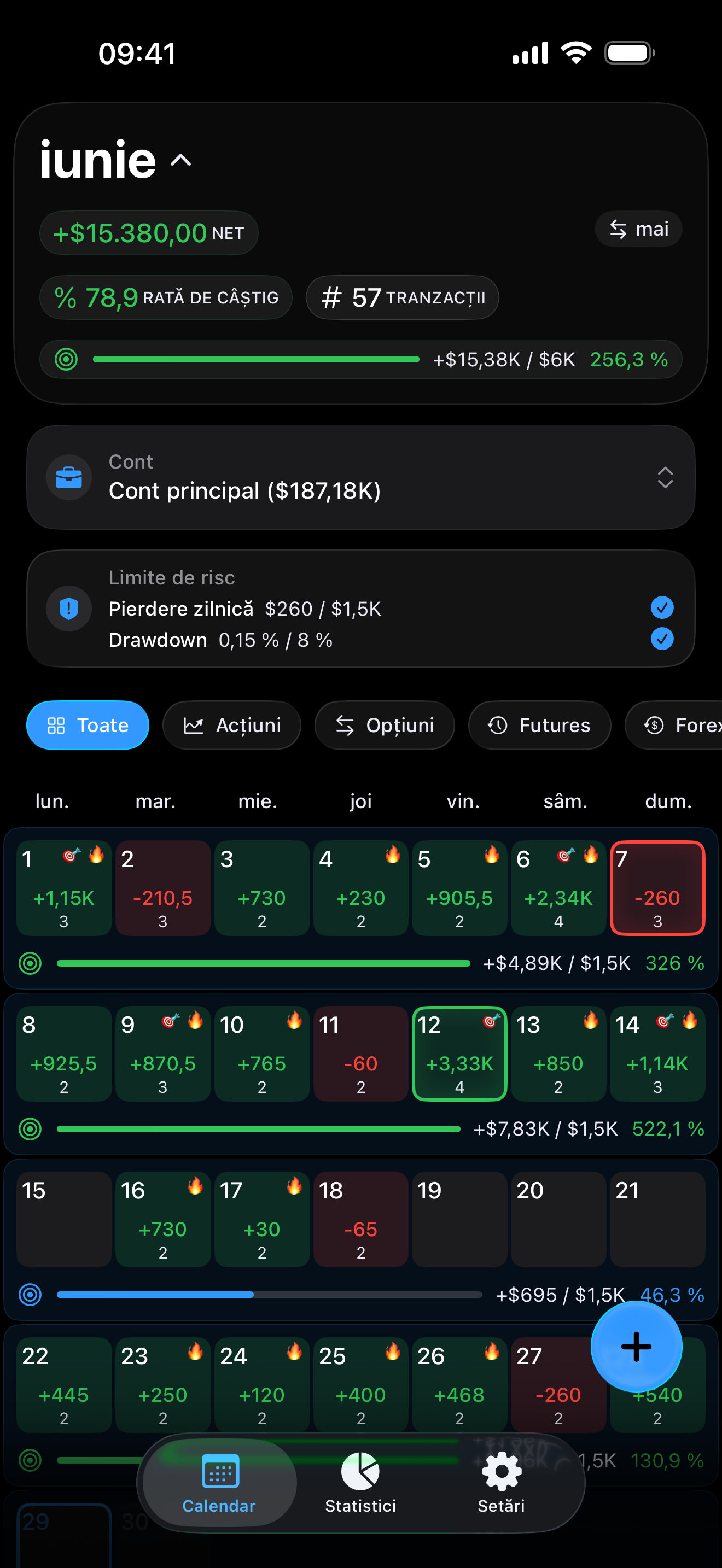 Risk limits and profit goals inside Proloca