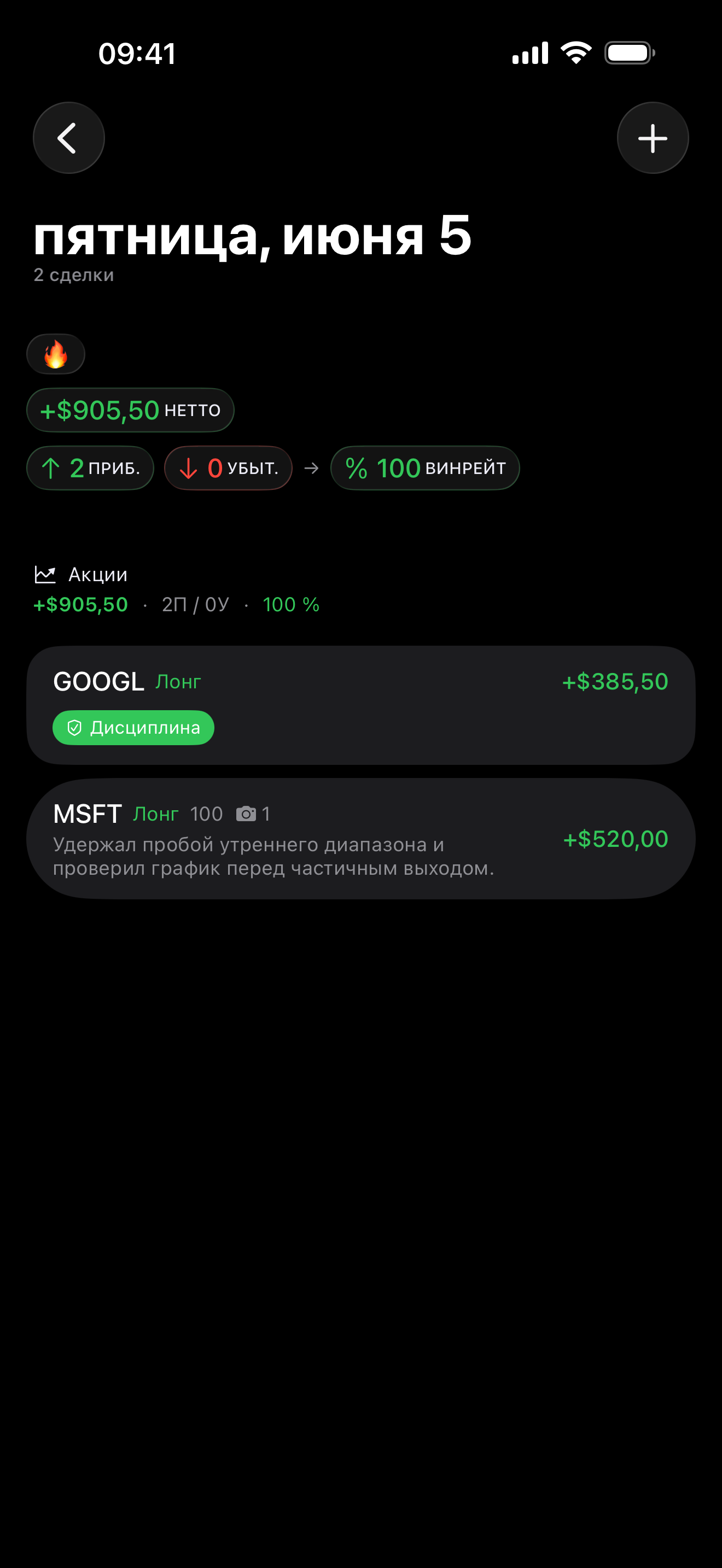 Trade review inside Proloca