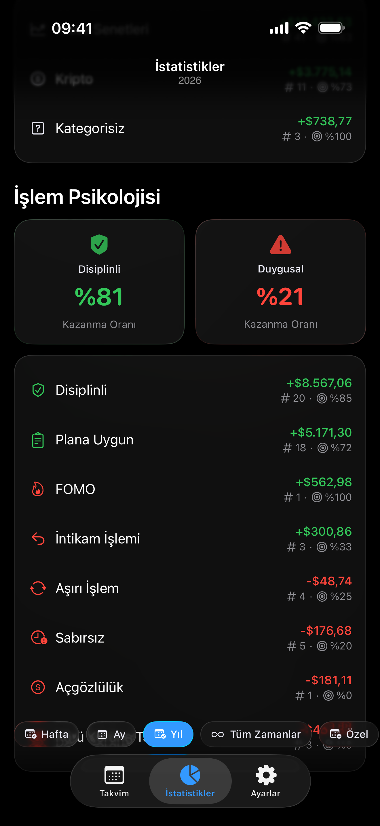 Proloca içinde psikoloji takibi