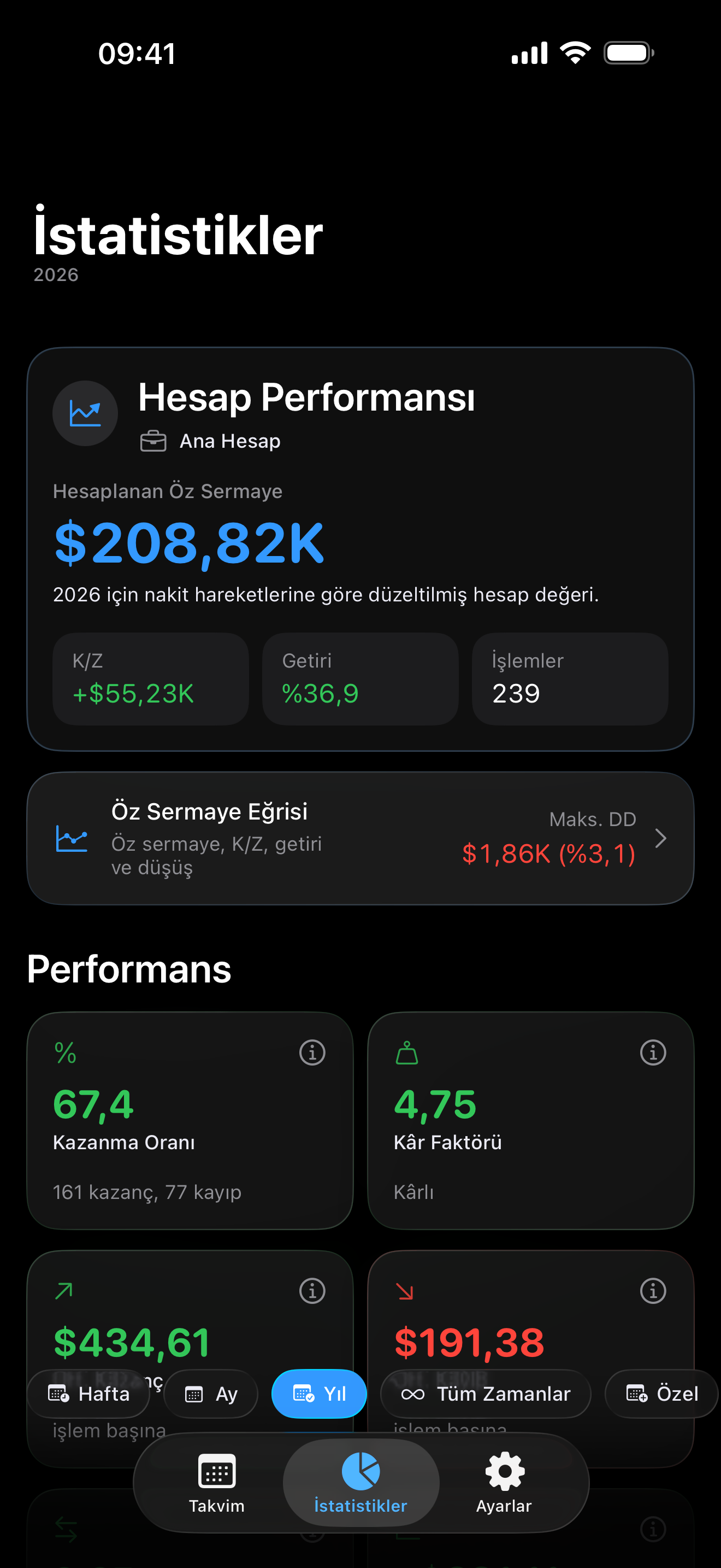 Trading analytics inside Proloca