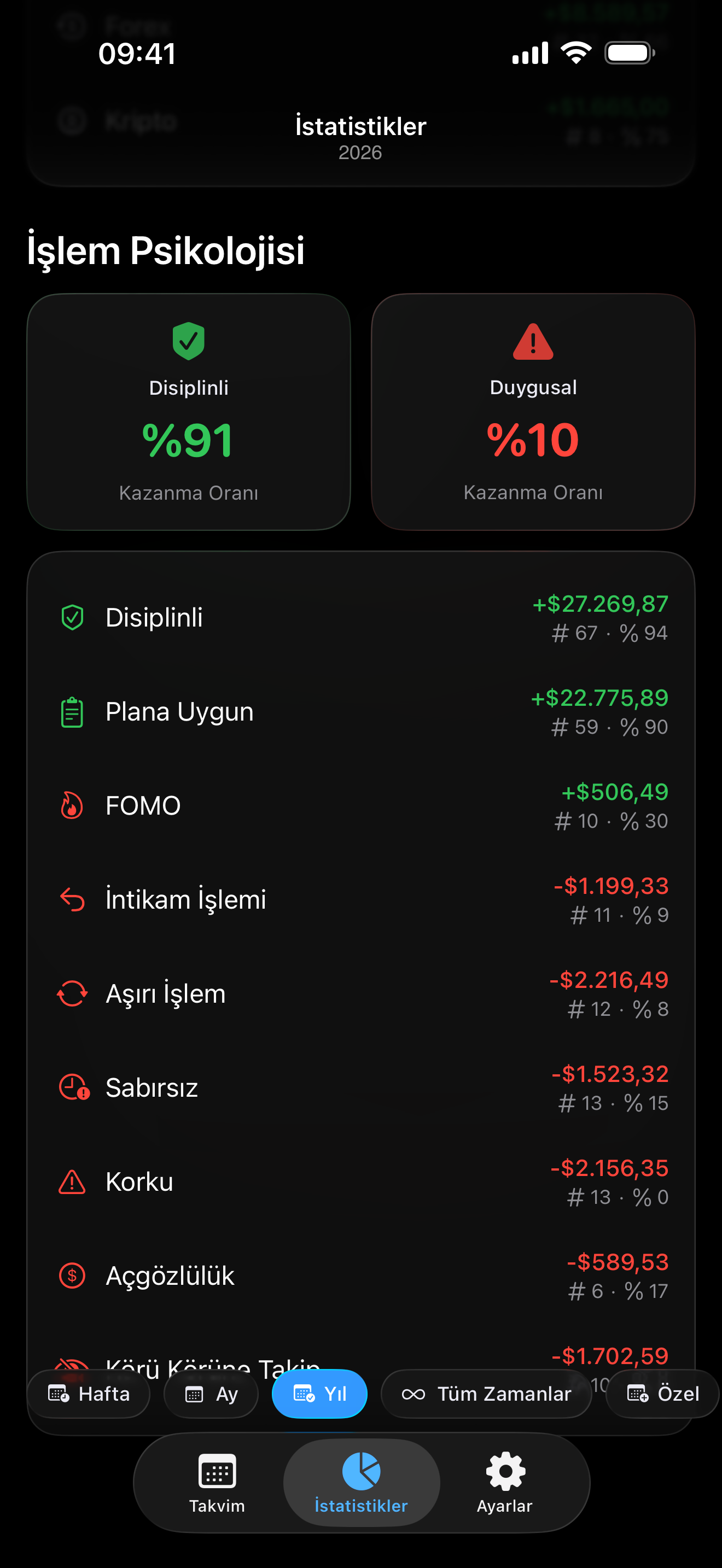 Proloca içinde psikoloji takibi
