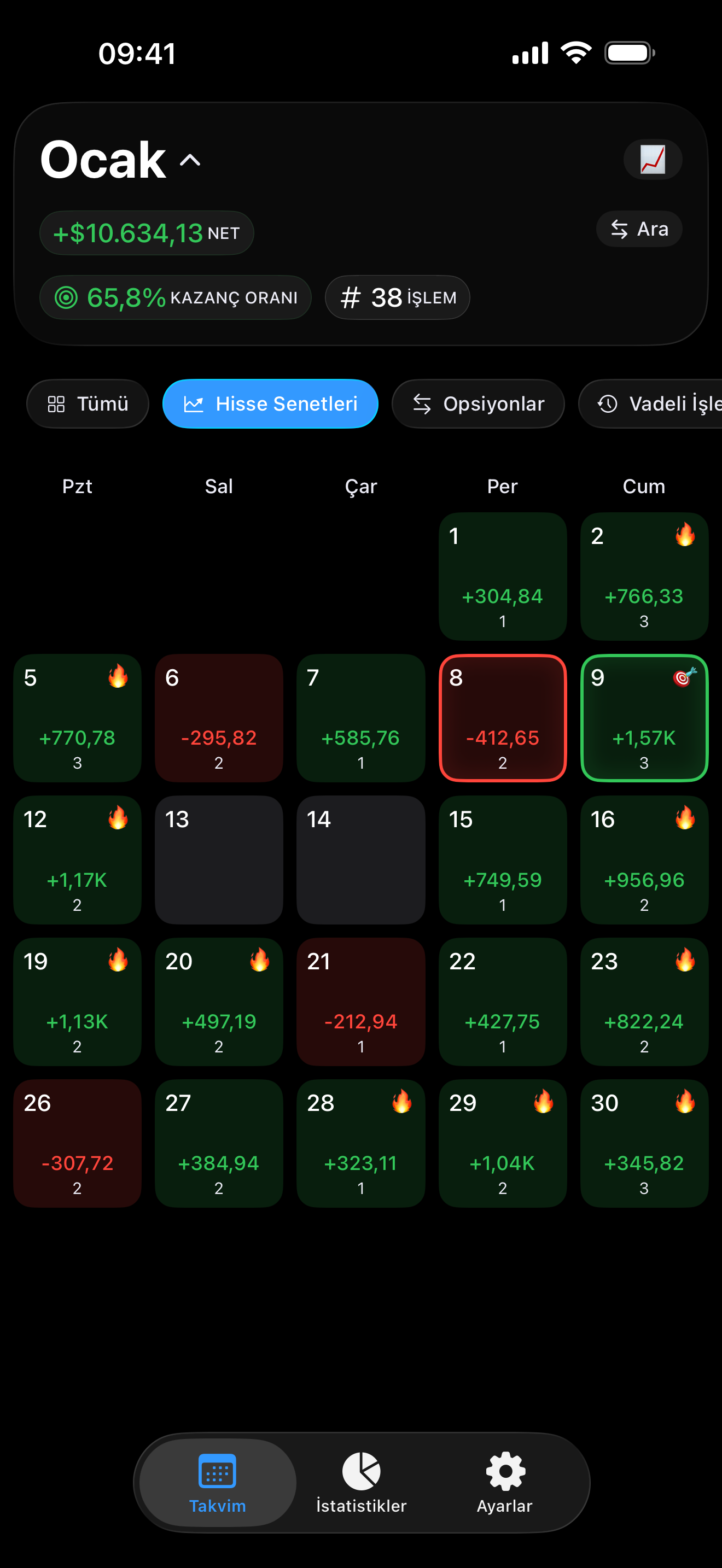 Proloca içinde performans filtreleme