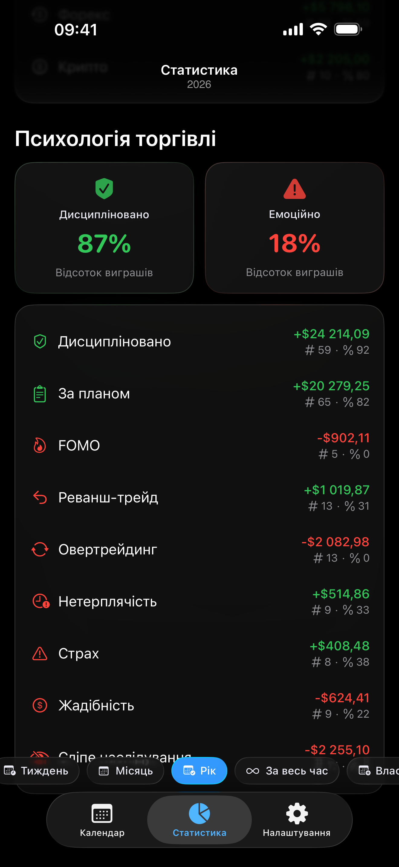 Відстеження психології в Proloca