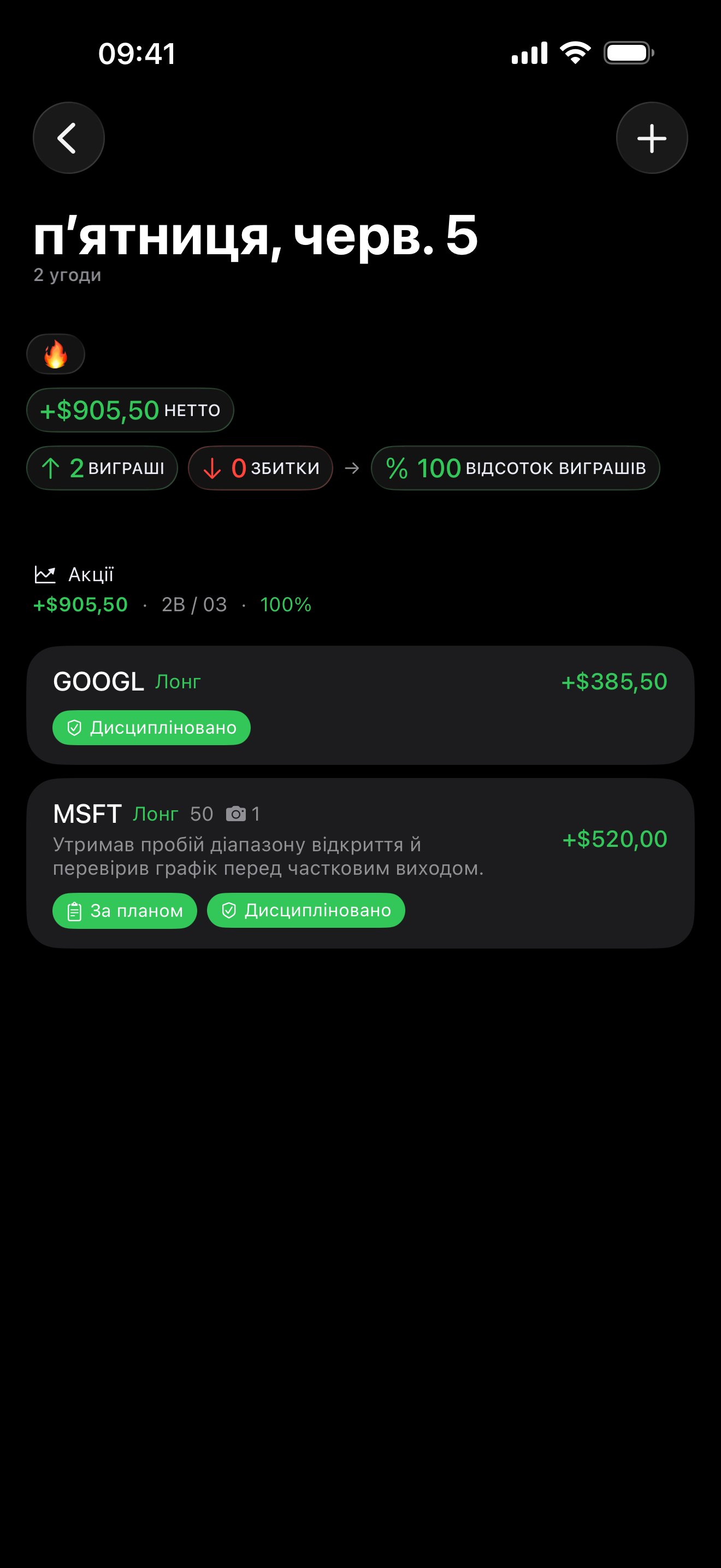 Trade review inside Proloca