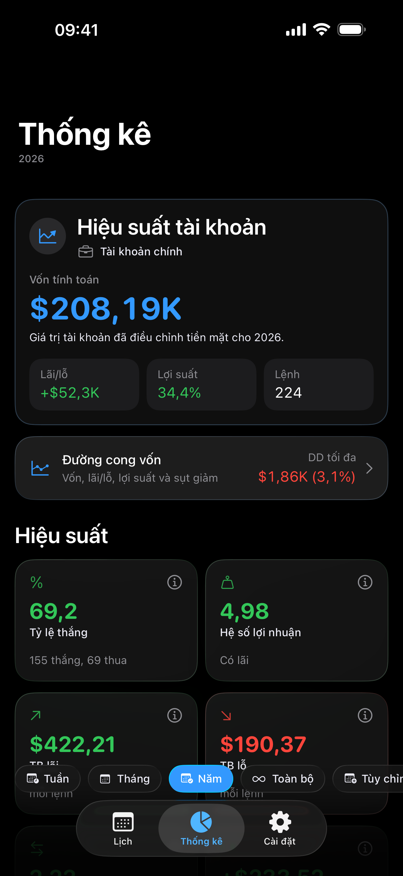 Trading analytics inside Proloca