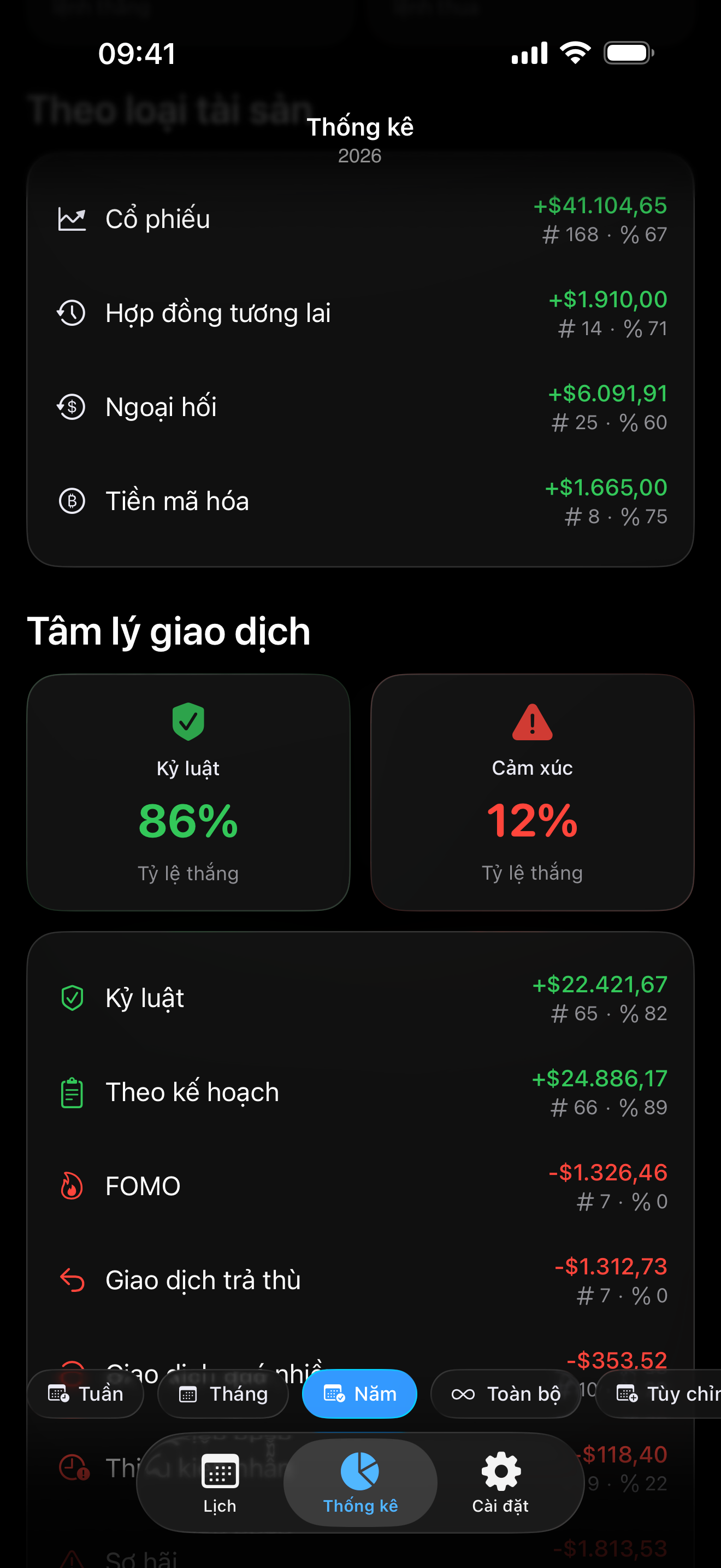 Theo dõi tâm lý bên trong Proloca