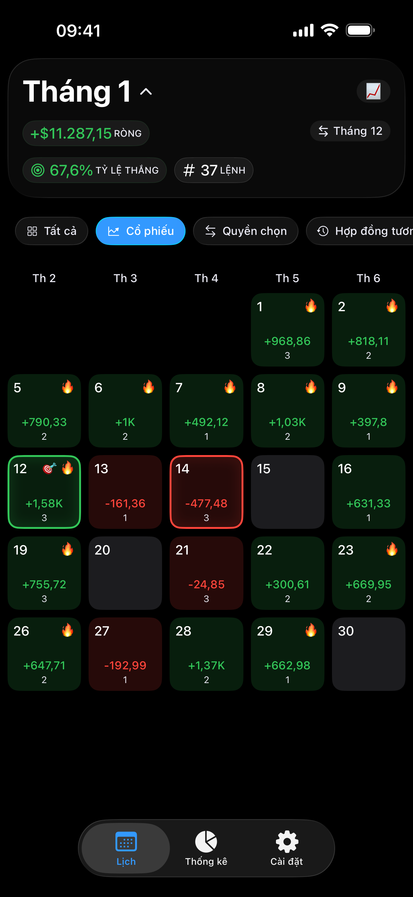 Lọc hiệu suất trong Proloca