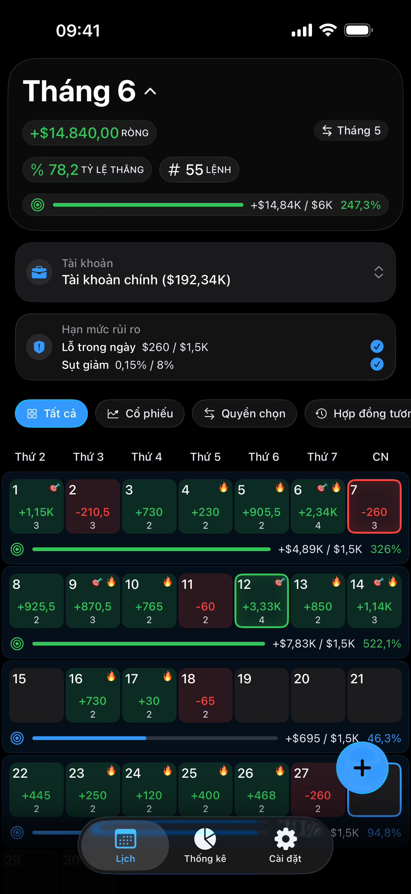 Risk limits and profit goals inside Proloca